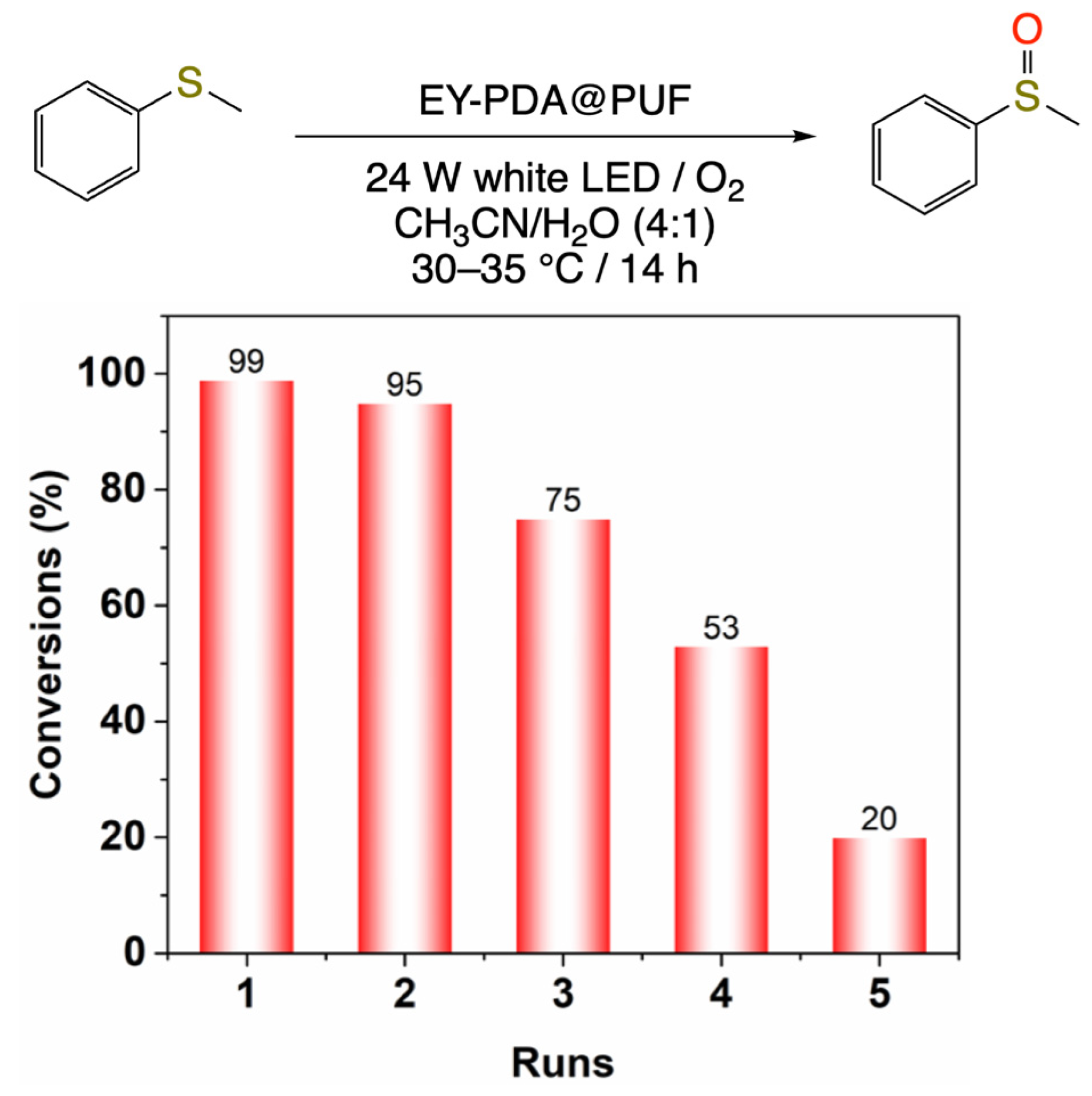 Catalysts 13 00589 g011 Catalysts 13 00589 g011