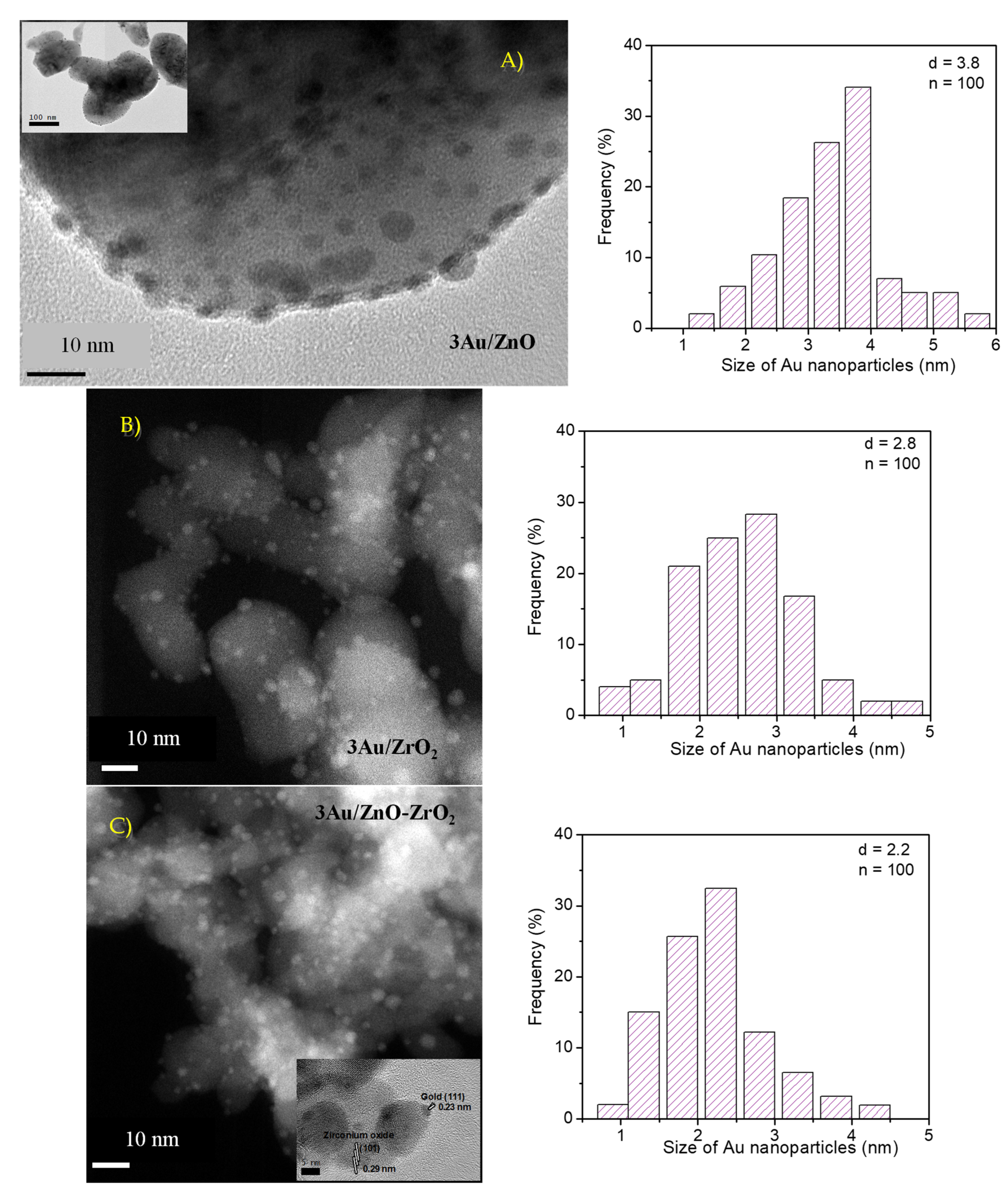 Catalysts 13 00590 g002 Catalysts 13 00590 g002
