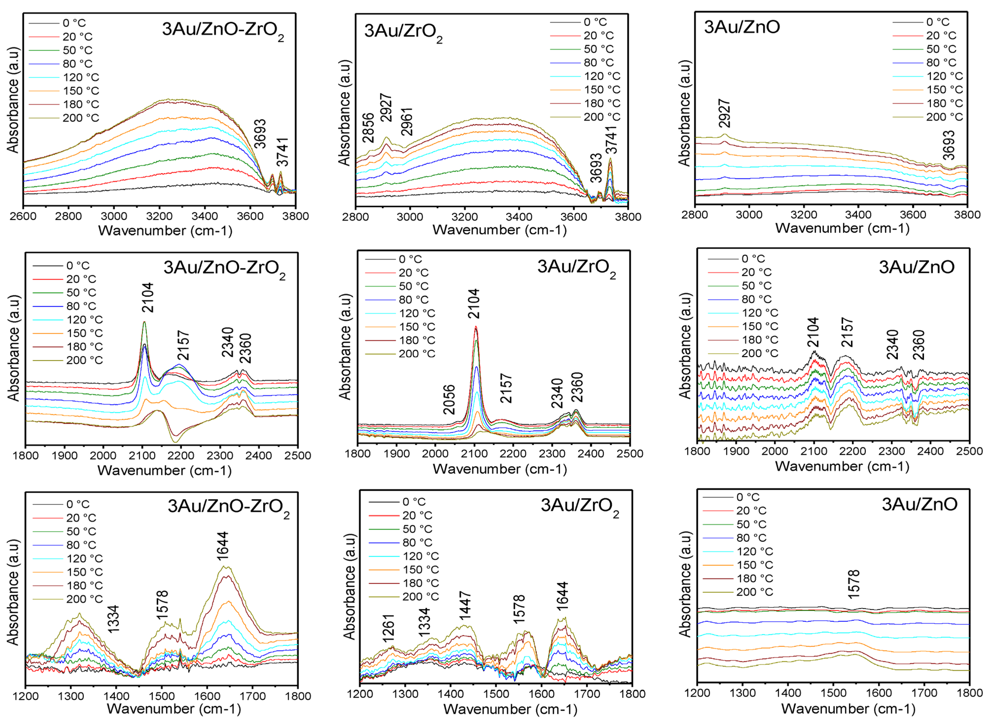 Catalysts 13 00590 g004 Catalysts 13 00590 g004