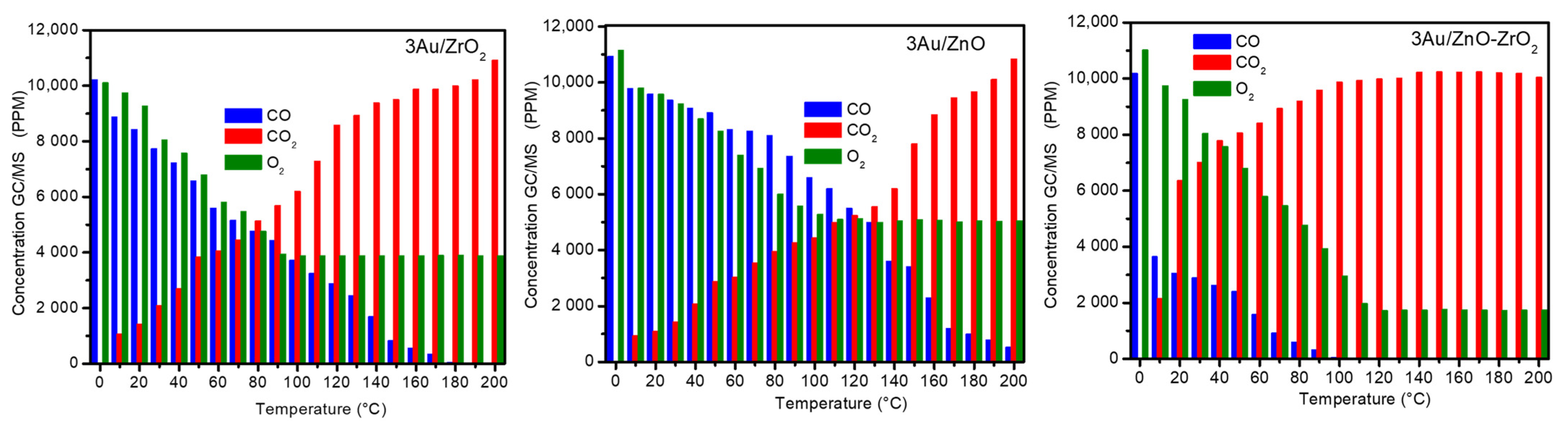 Catalysts 13 00590 g005 Catalysts 13 00590 g005