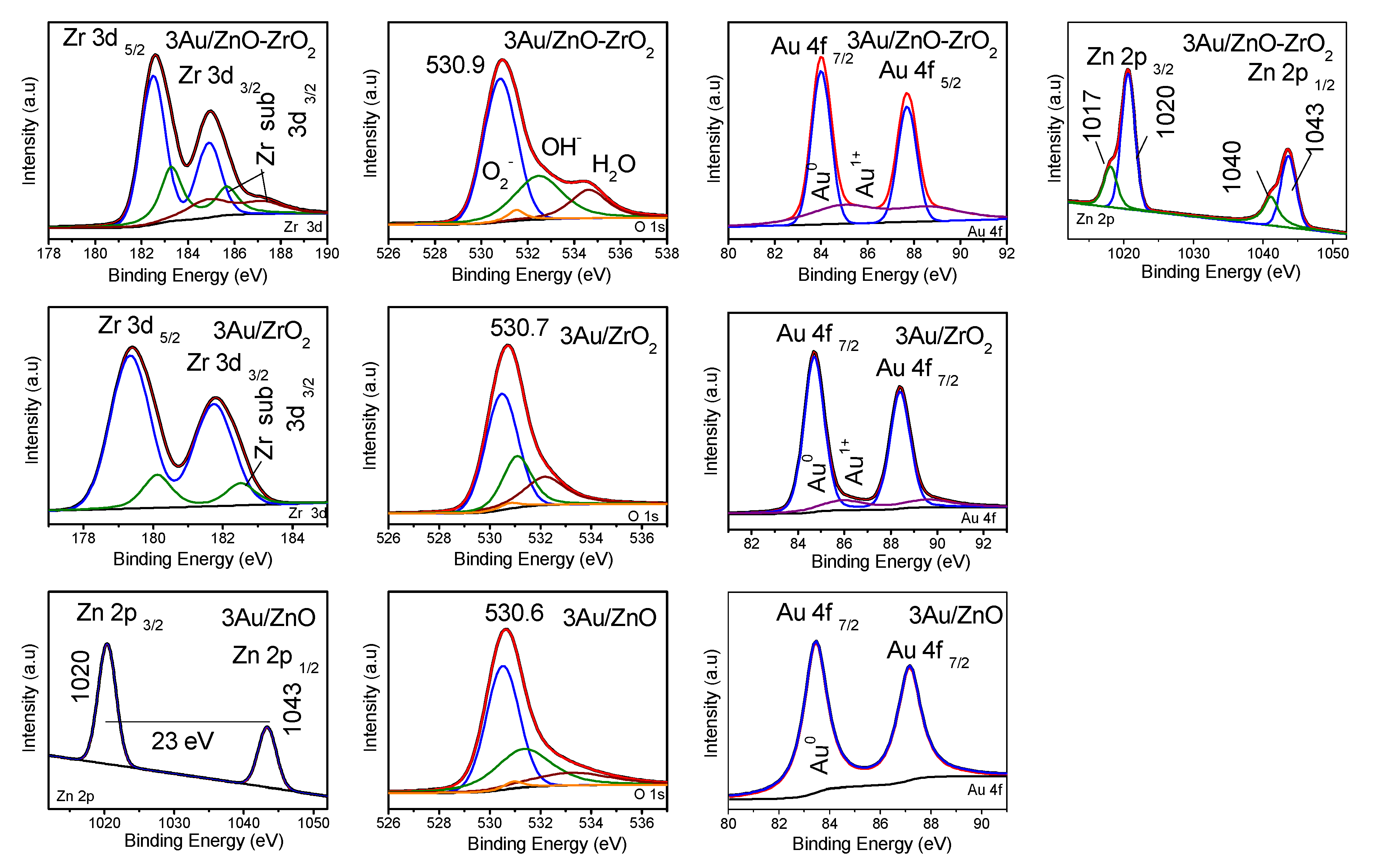 Catalysts 13 00590 g006 Catalysts 13 00590 g006
