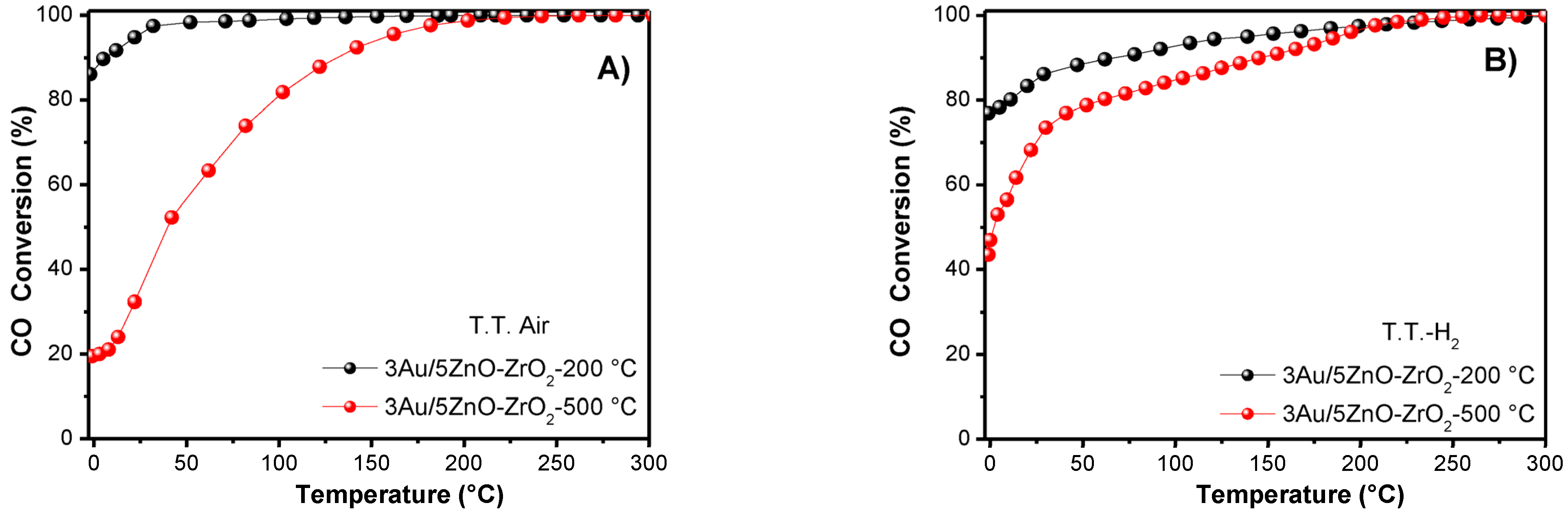 Catalysts 13 00590 g008a Catalysts 13 00590 g008a