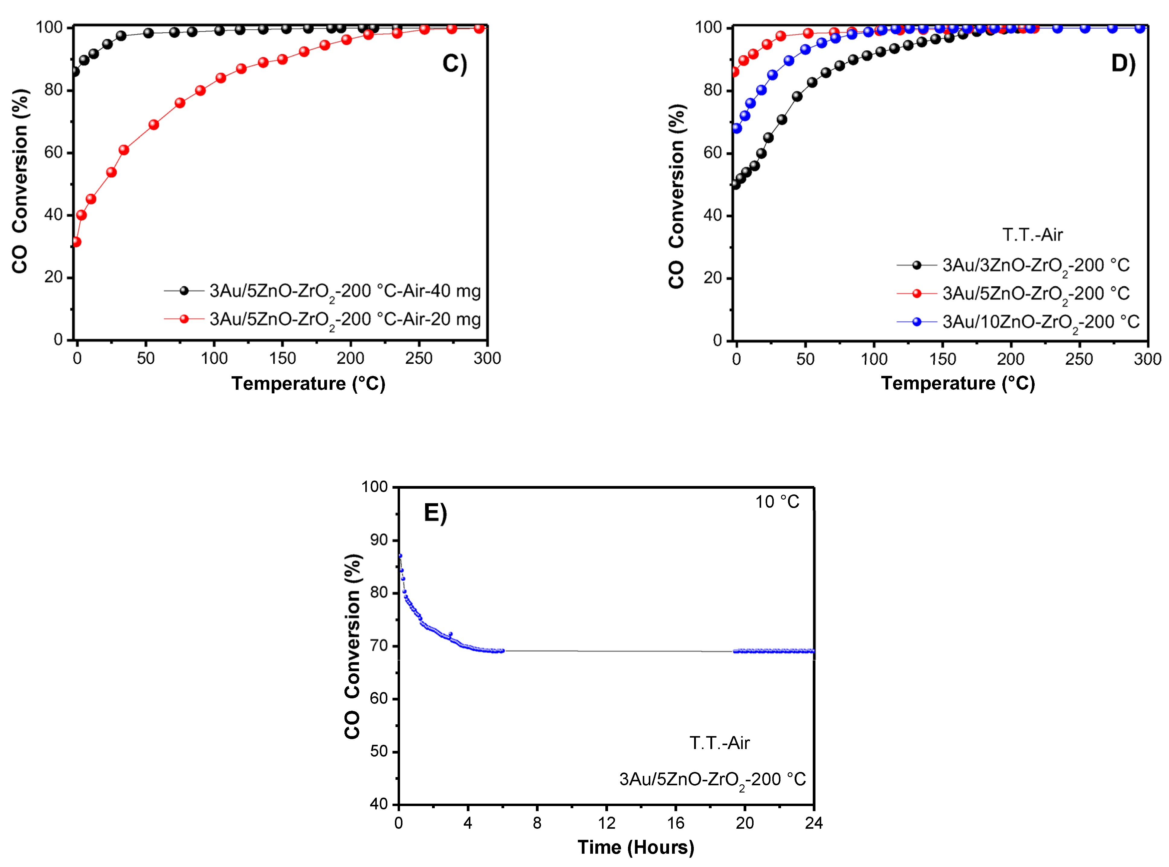 Catalysts 13 00590 g008b Catalysts 13 00590 g008b