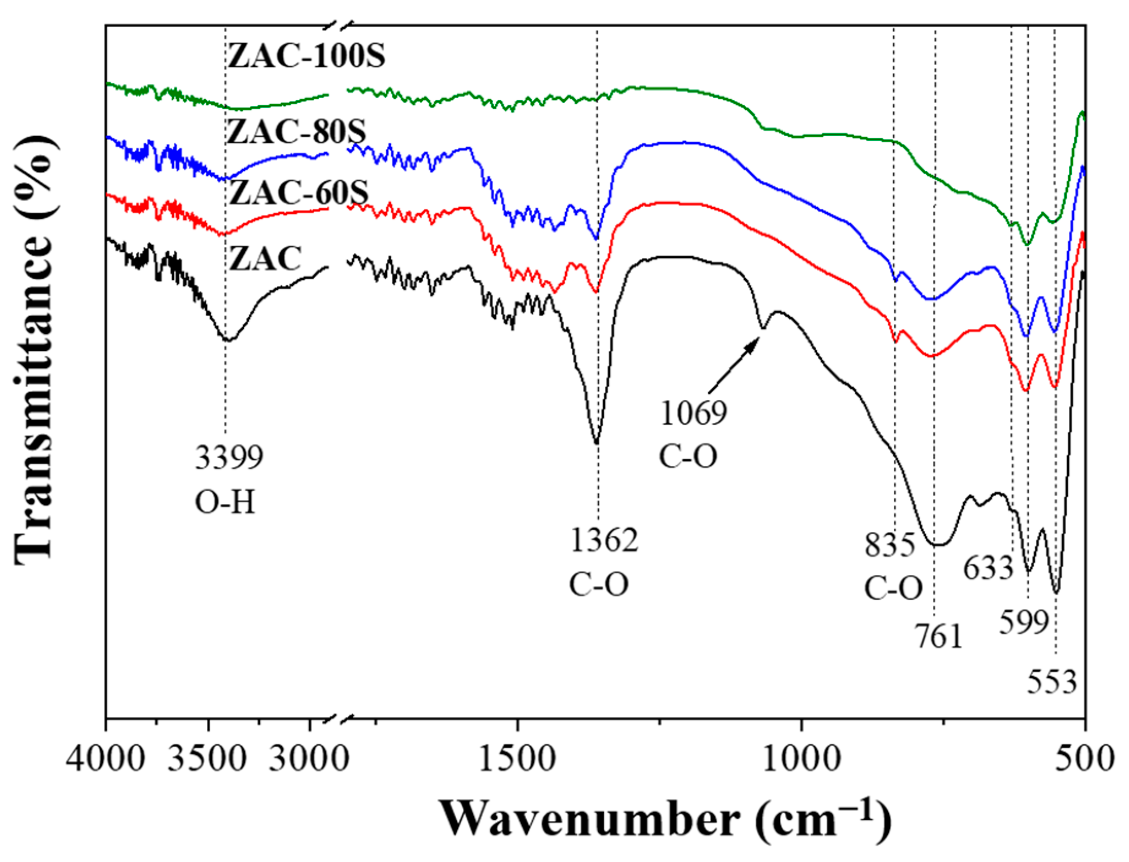 Catalysts 13 00593 g004