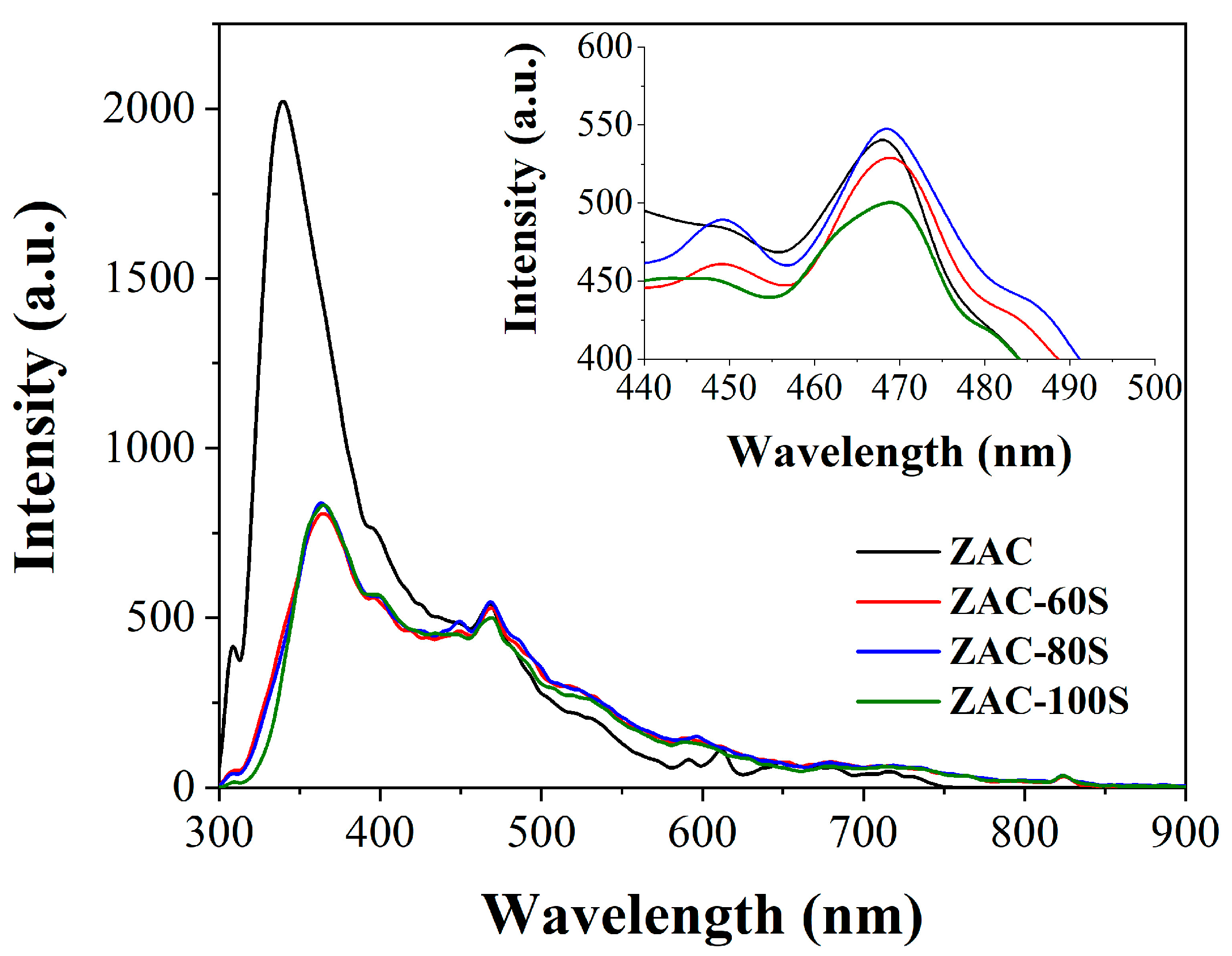 Catalysts 13 00593 g005