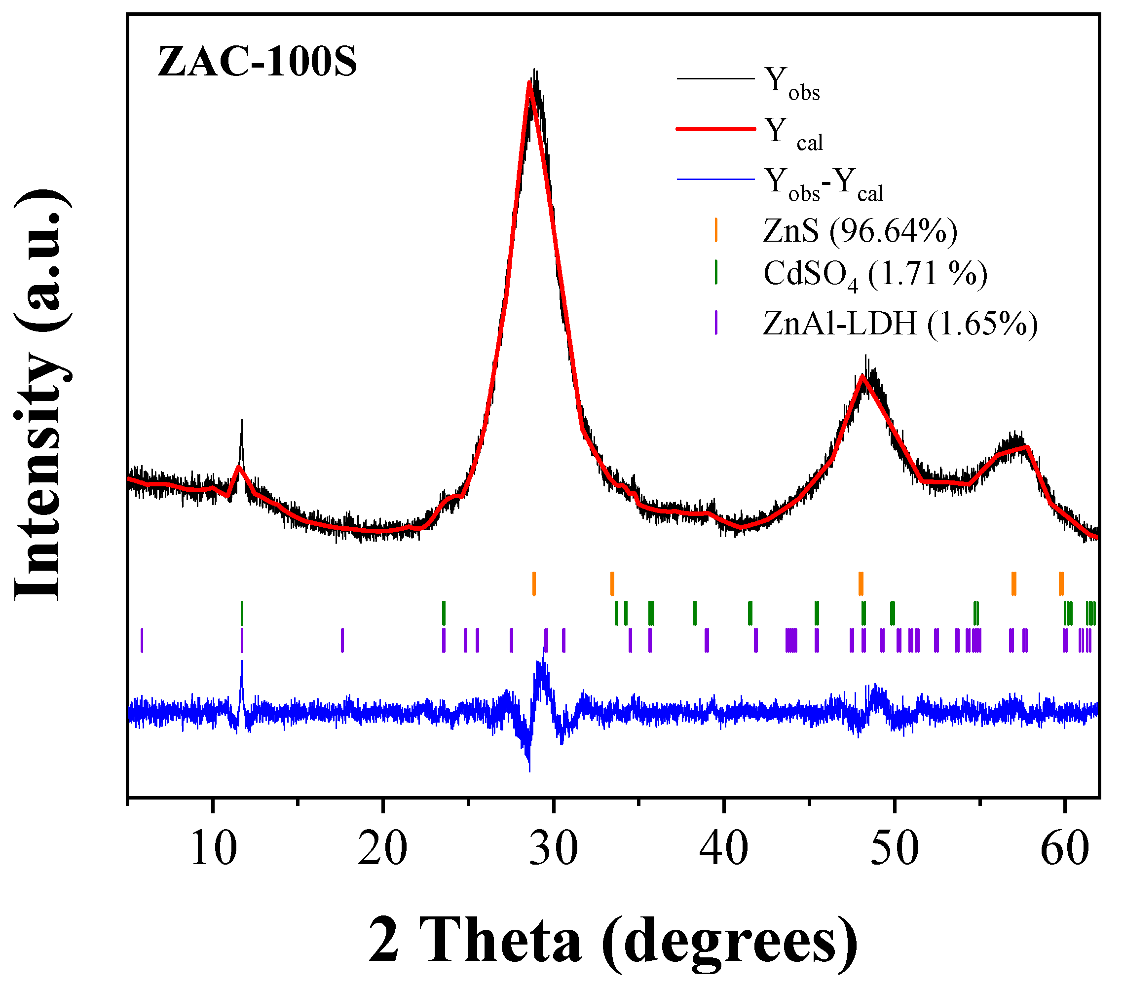 Catalysts 13 00593 g007