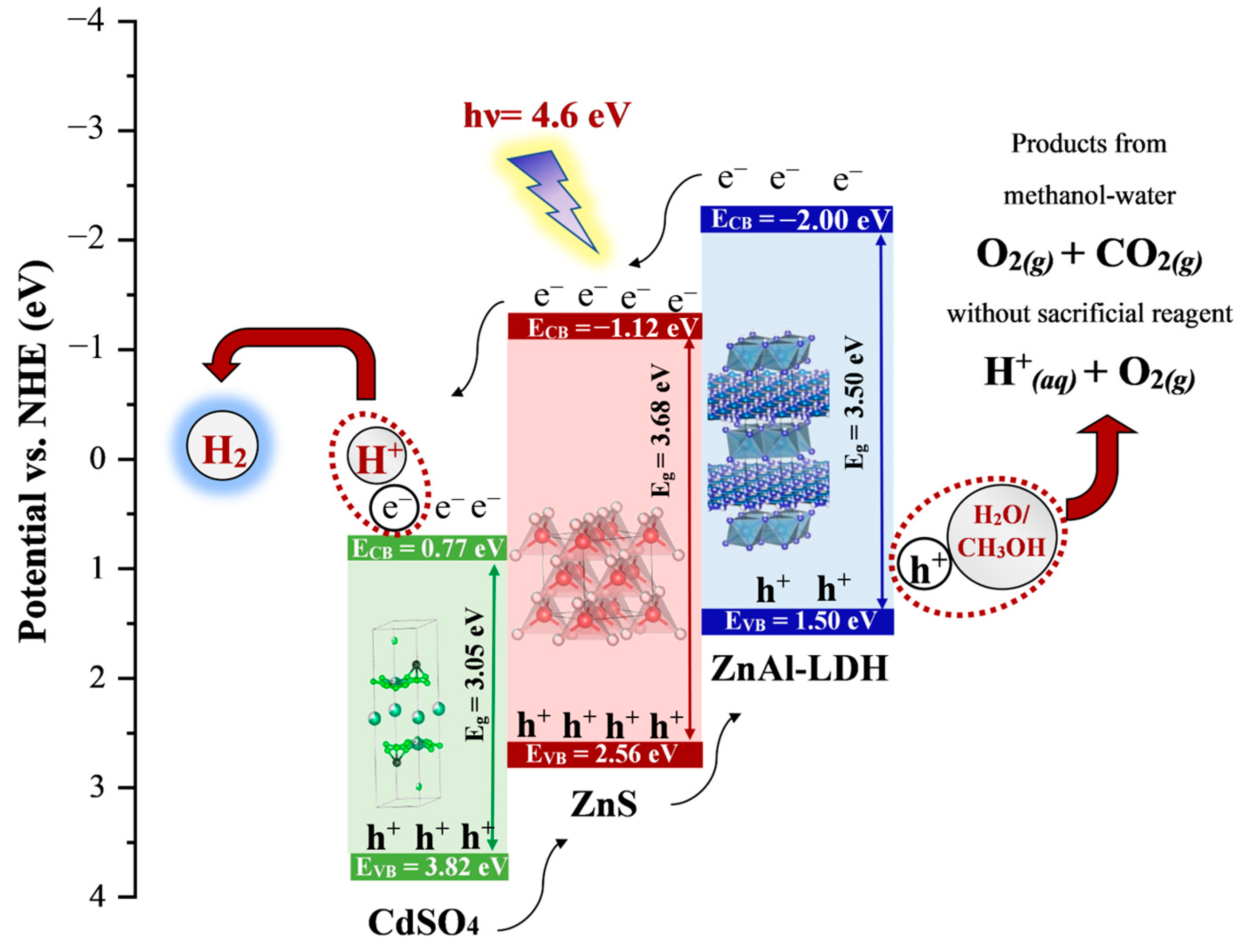 Catalysts 13 00593 g011