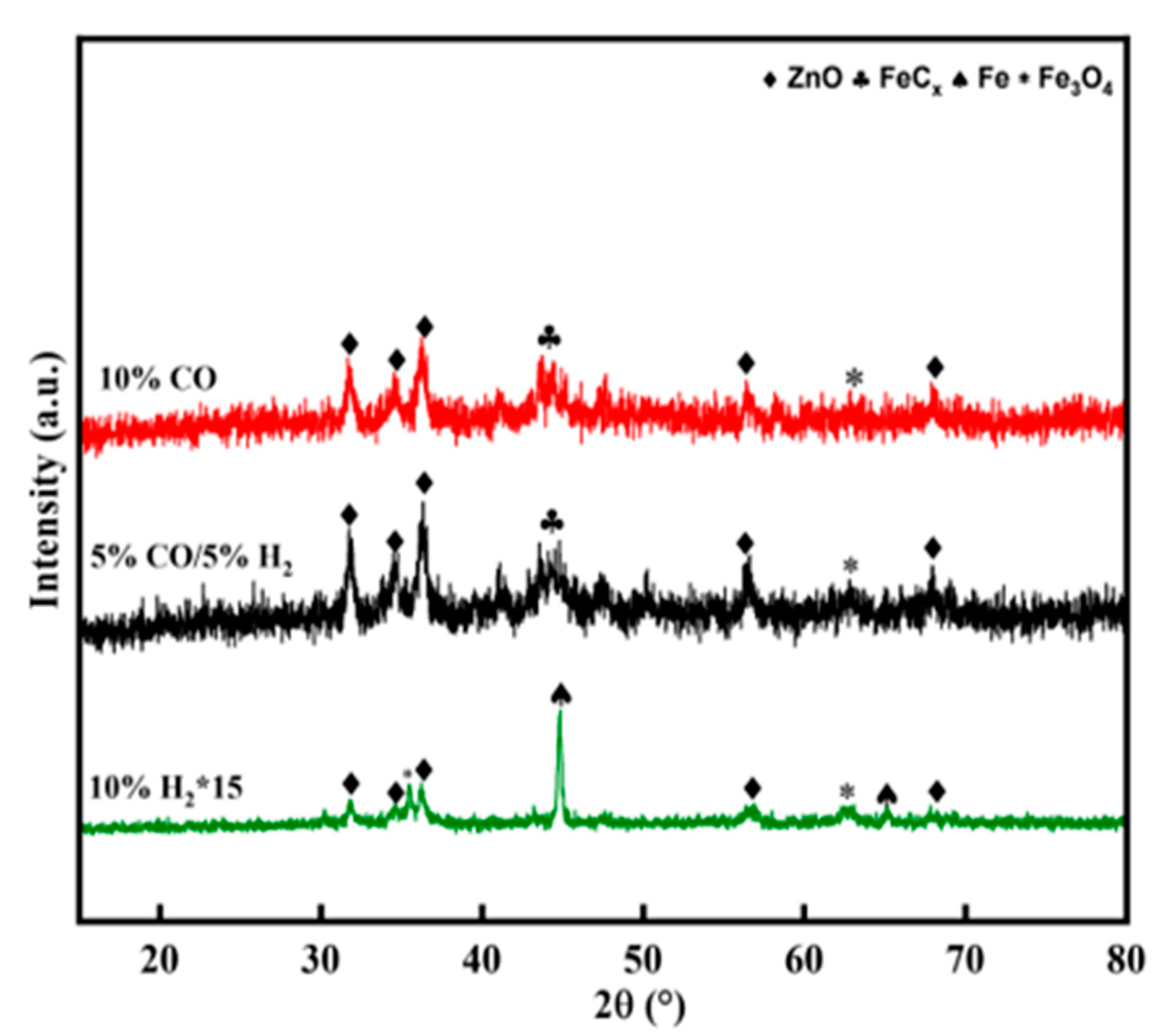 Catalysts 13 00594 g003