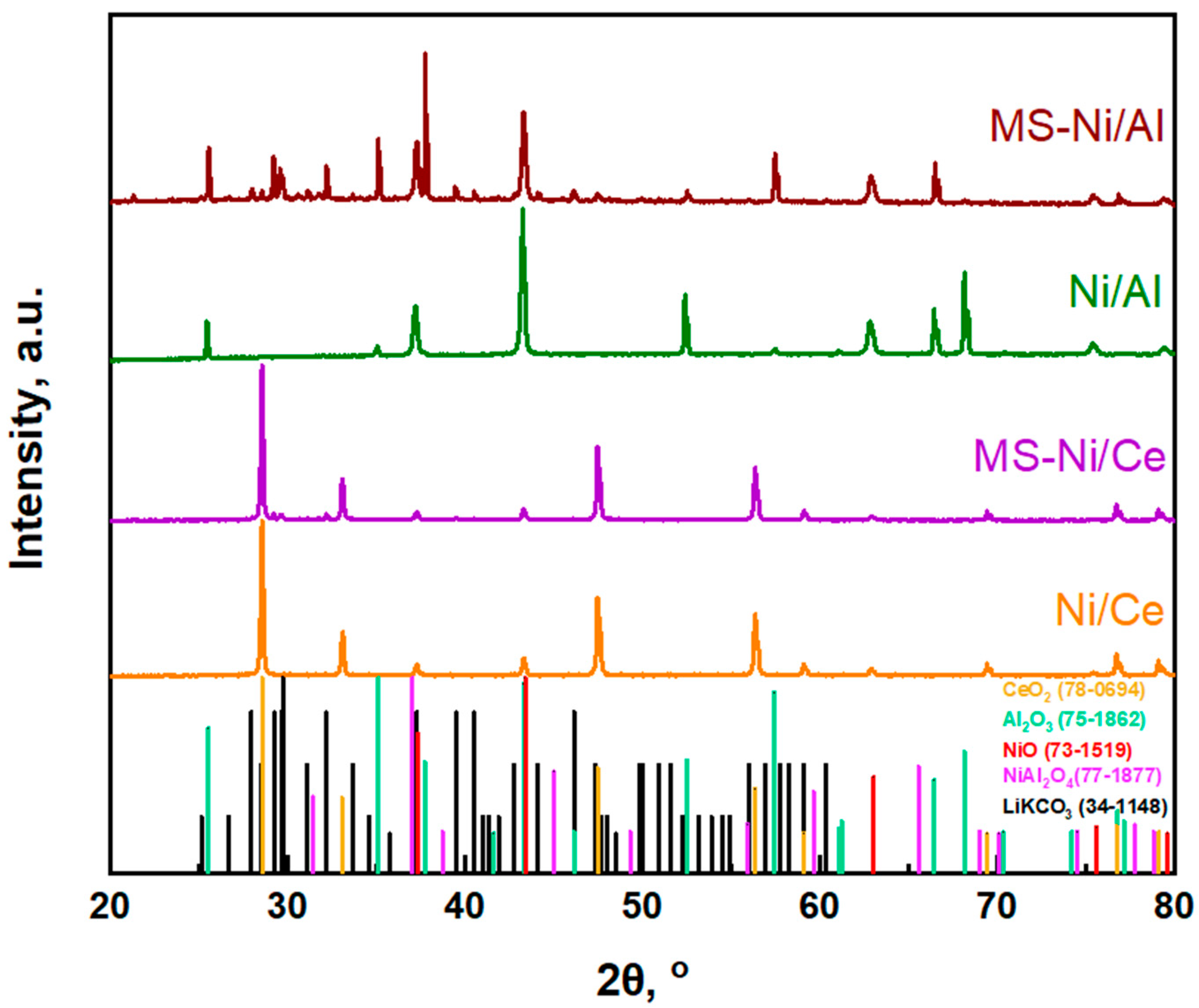 Catalysts 13 00596 g001
