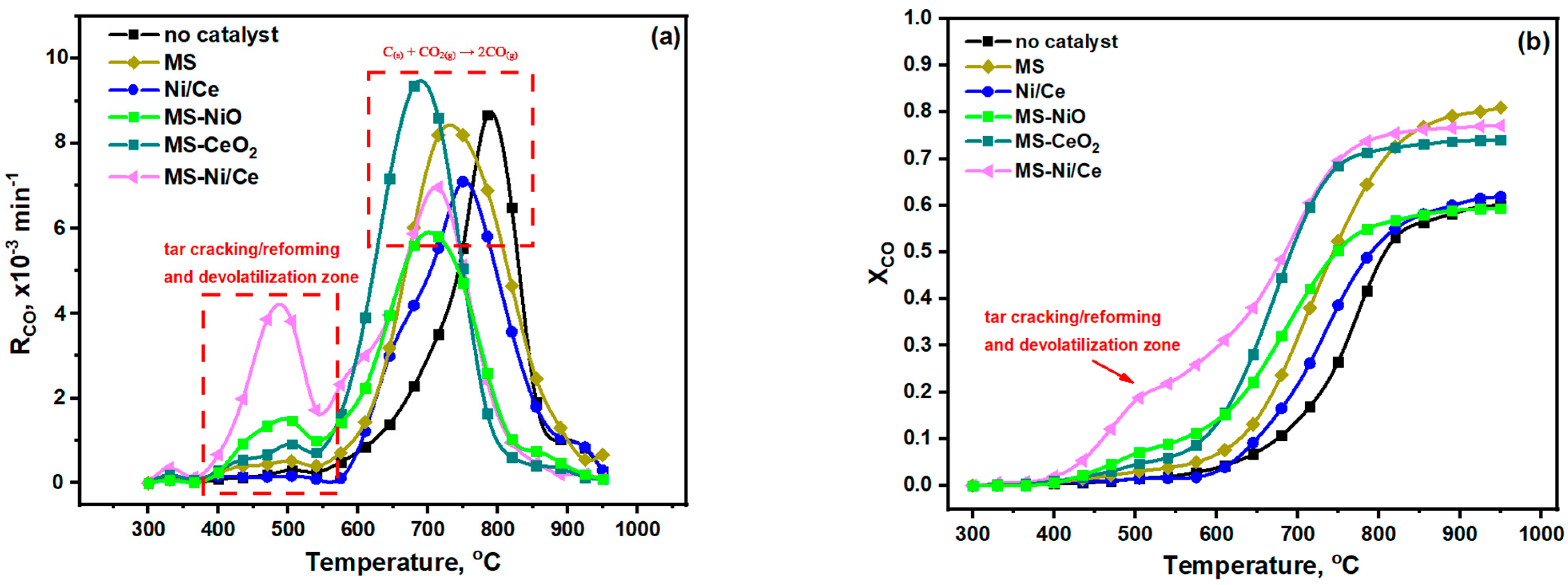 Catalysts 13 00596 g007