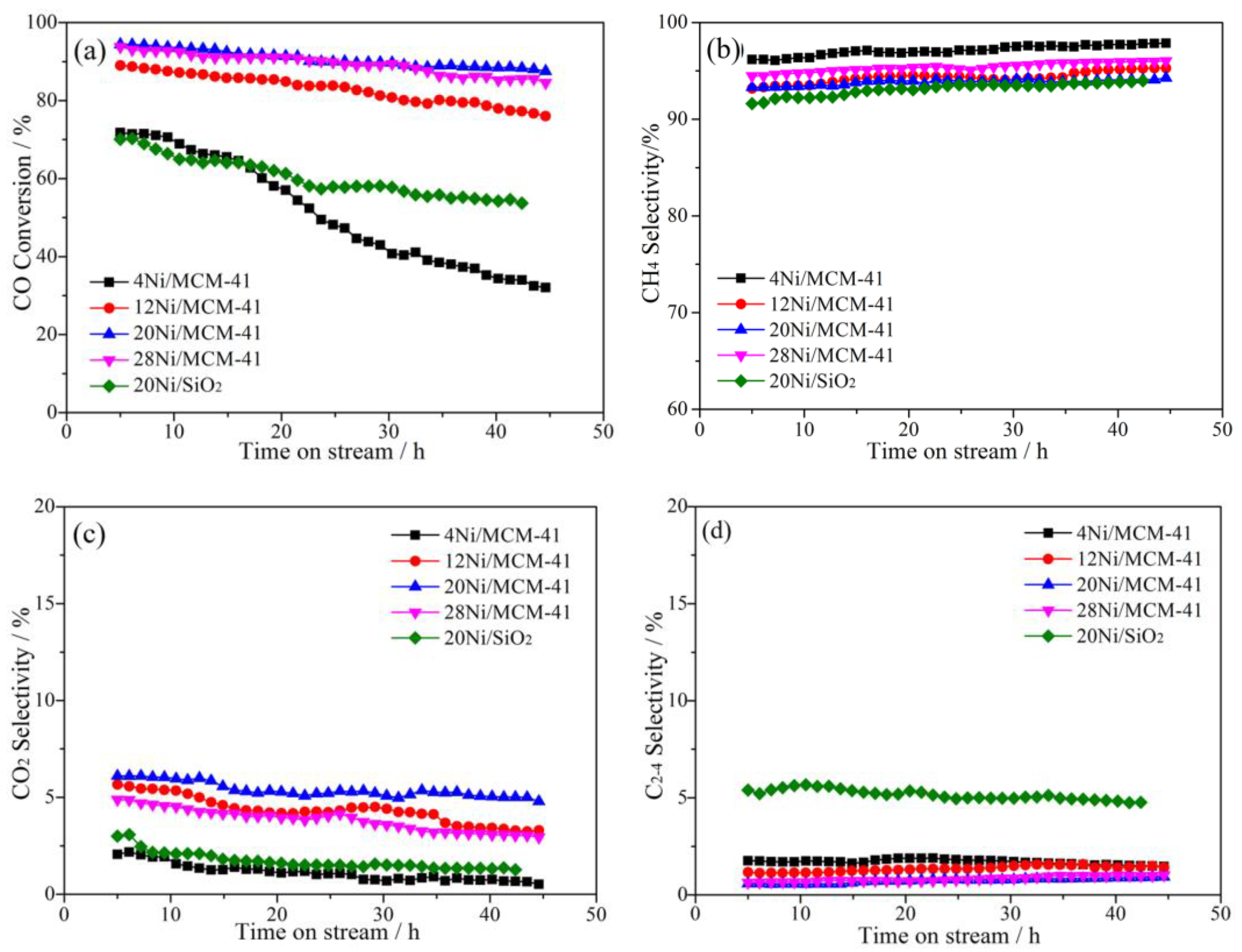 Catalysts 13 00598 g001