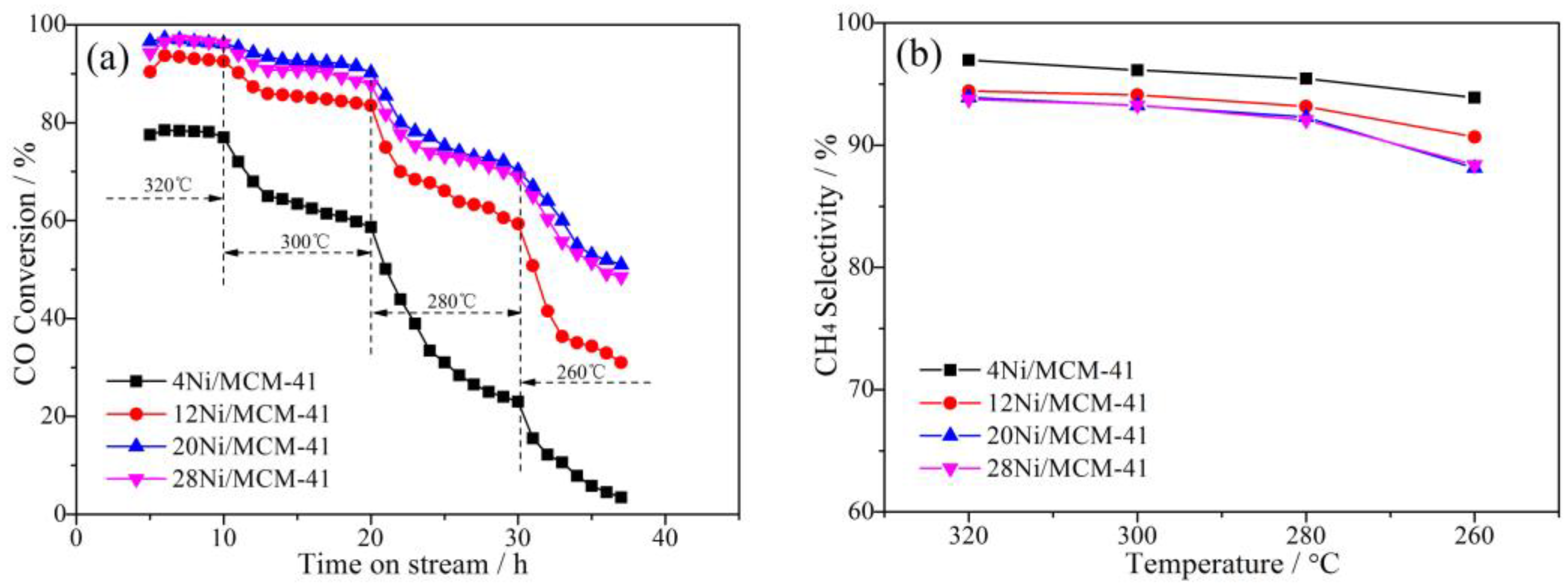 Catalysts 13 00598 g002
