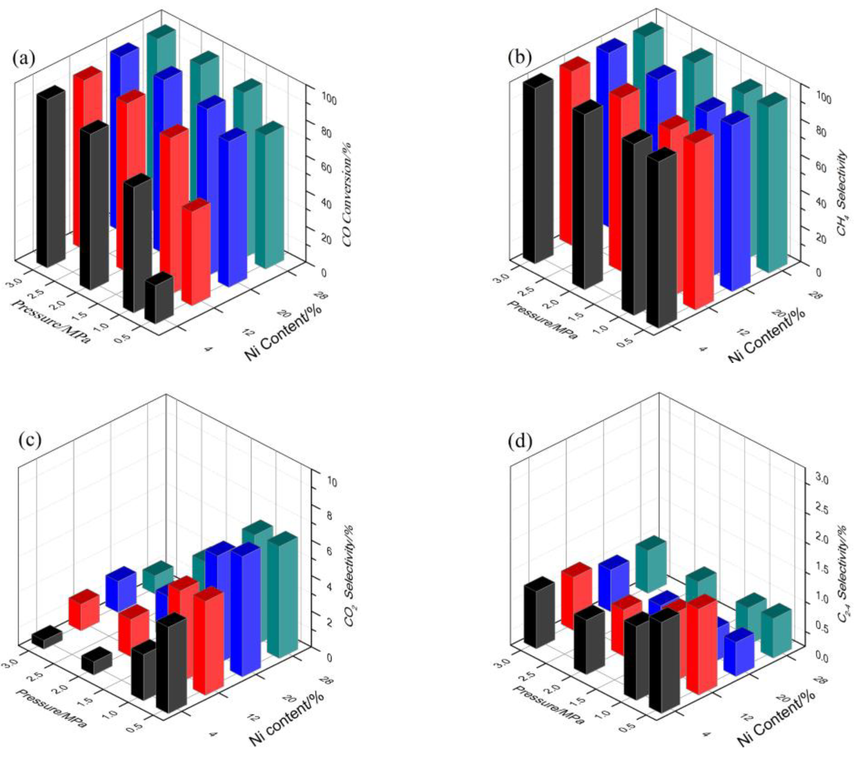 Catalysts 13 00598 g003