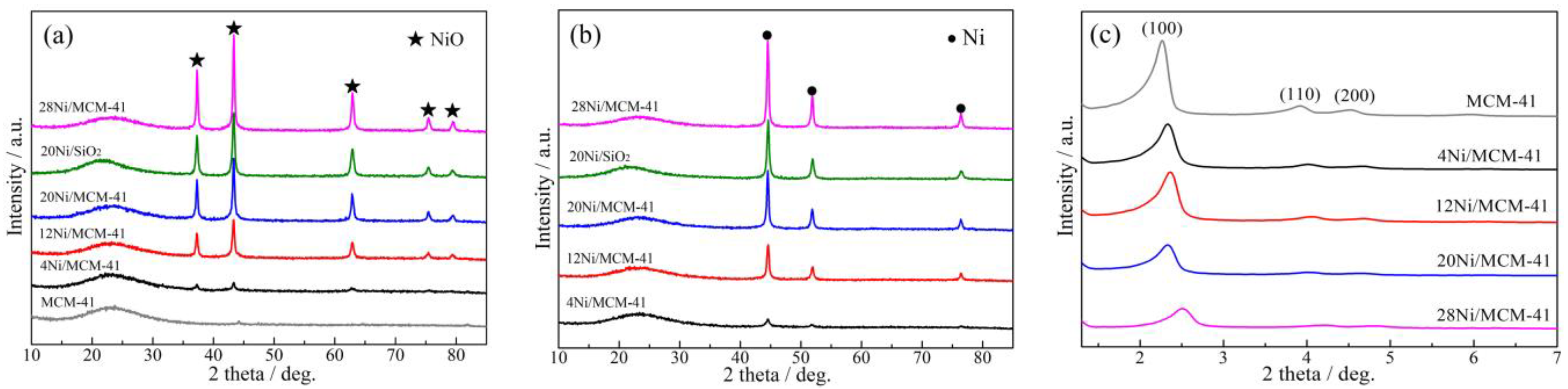 Catalysts 13 00598 g004