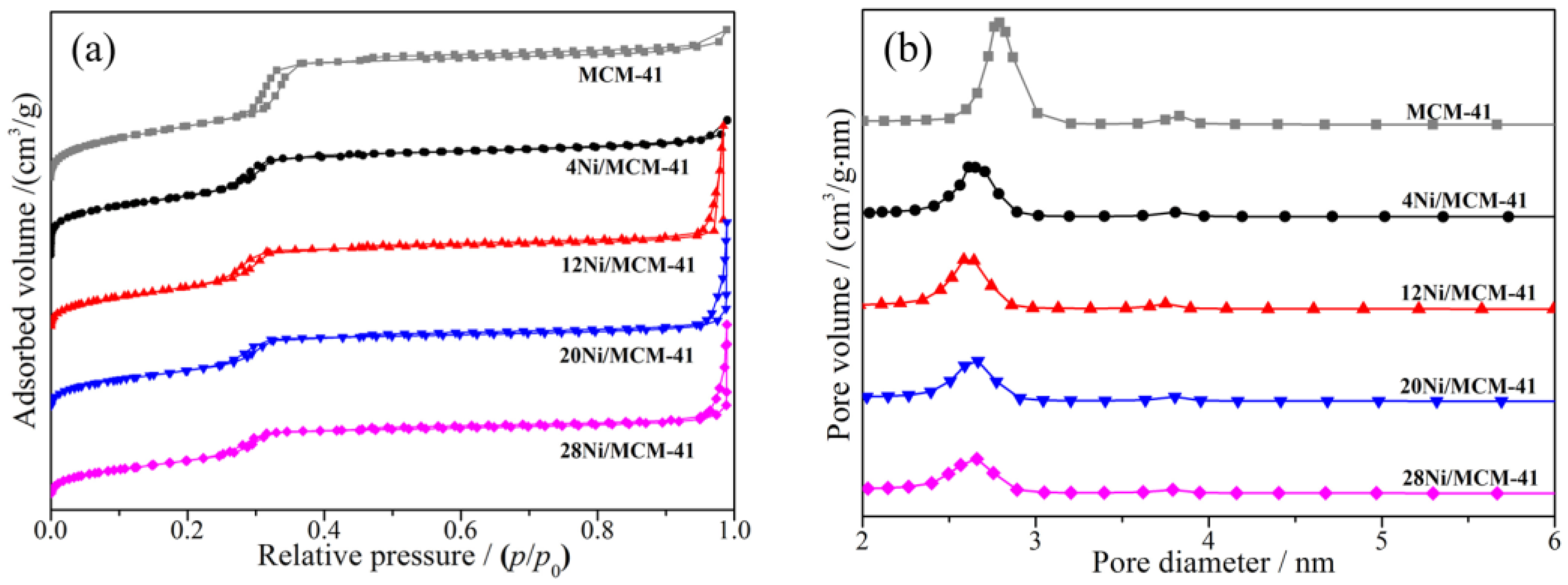 Catalysts 13 00598 g005