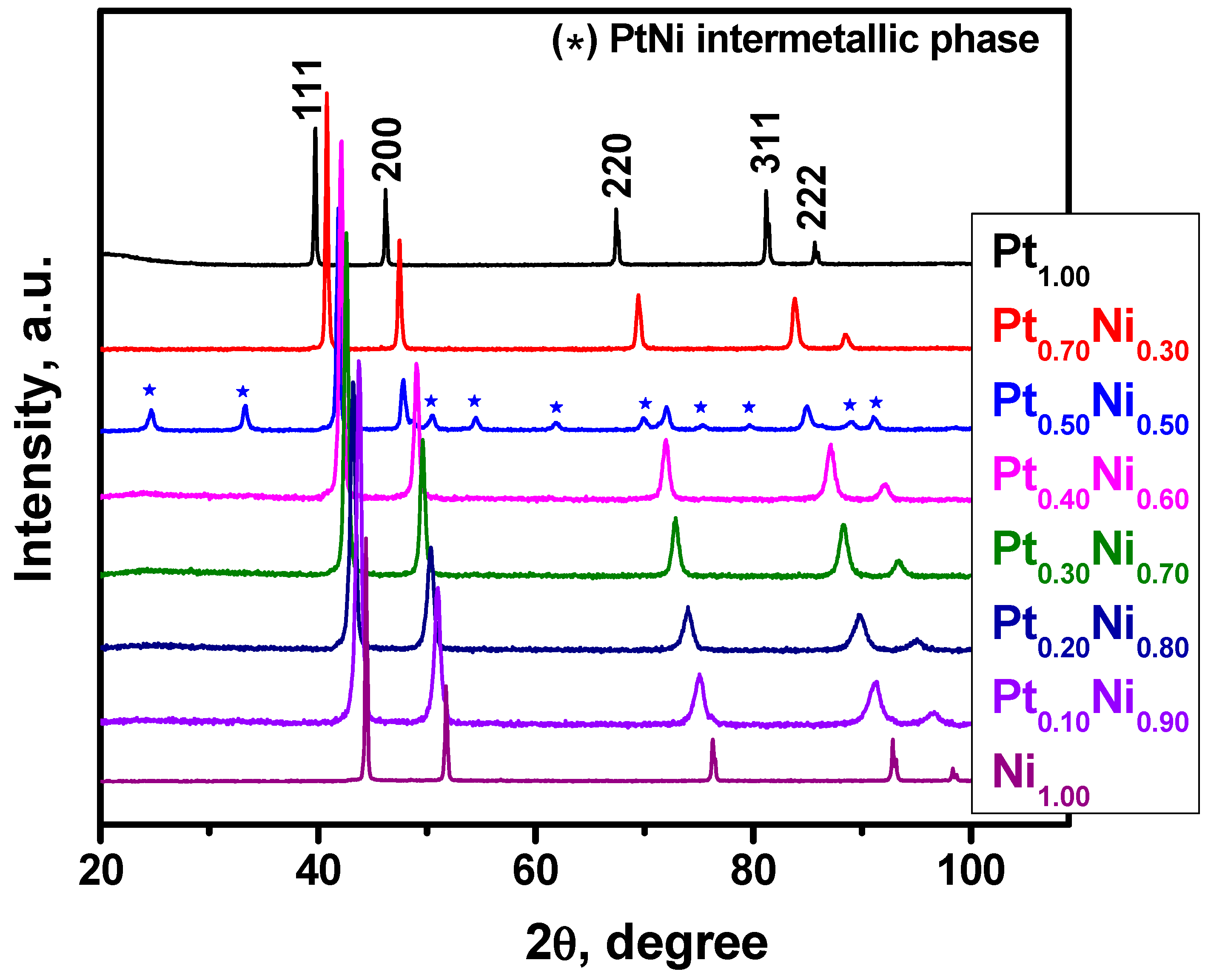 Catalysts 13 00599 g001 Catalysts 13 00599 g001