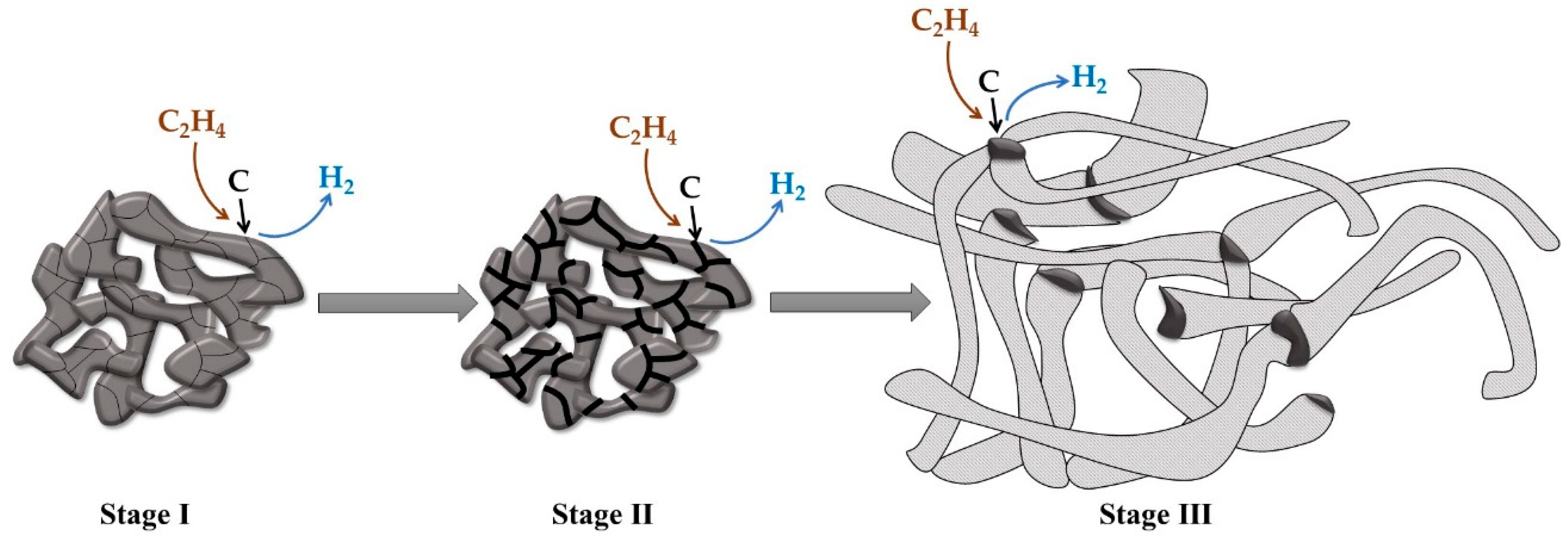 Catalysts 13 00599 g003 Catalysts 13 00599 g003