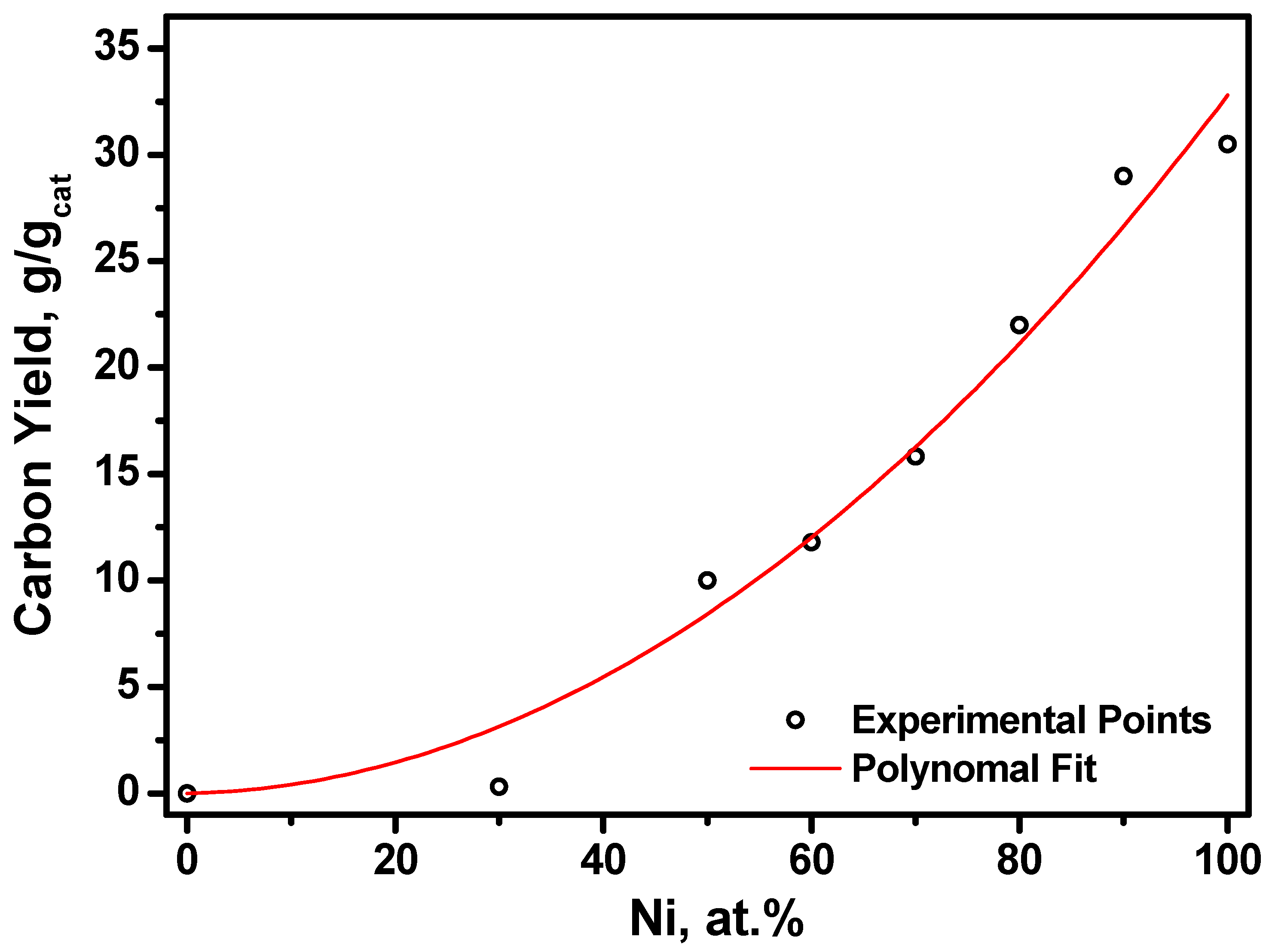 Catalysts 13 00599 g004 Catalysts 13 00599 g004