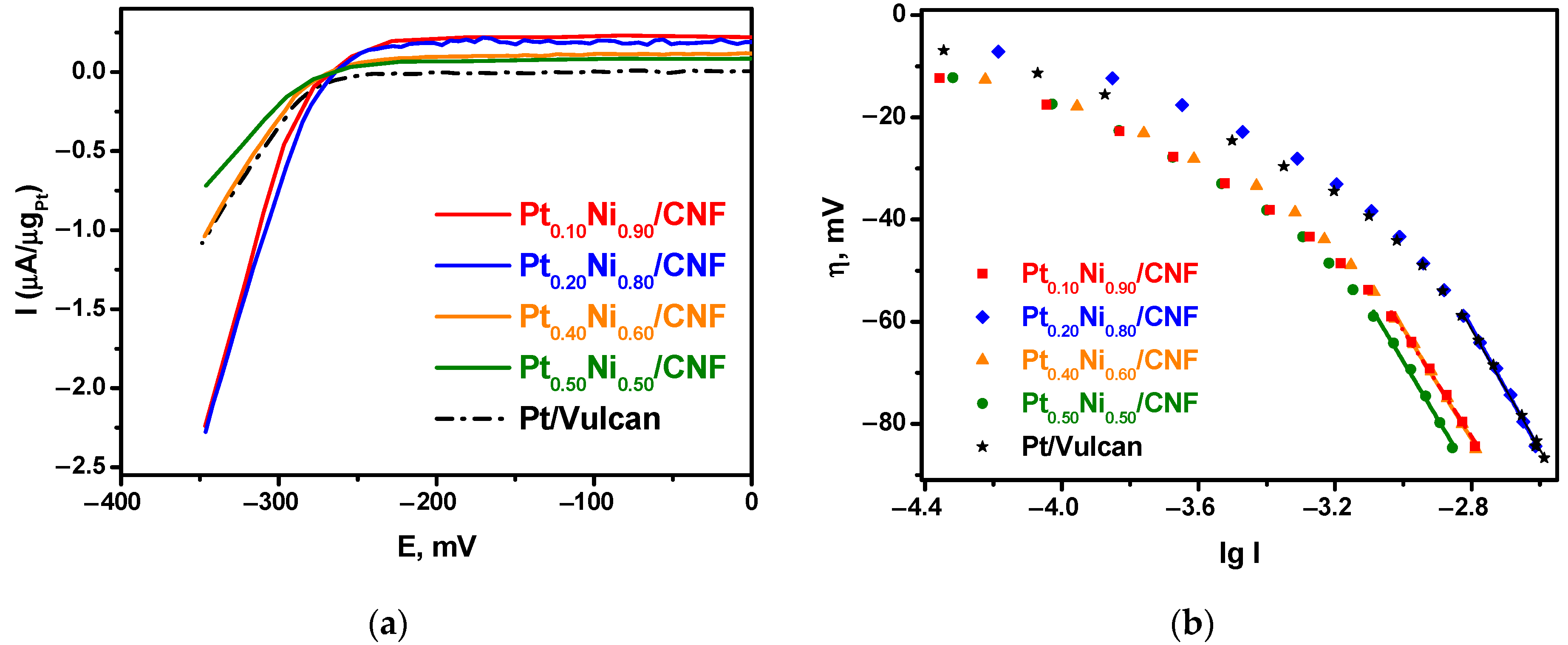 Catalysts 13 00599 g009 Catalysts 13 00599 g009