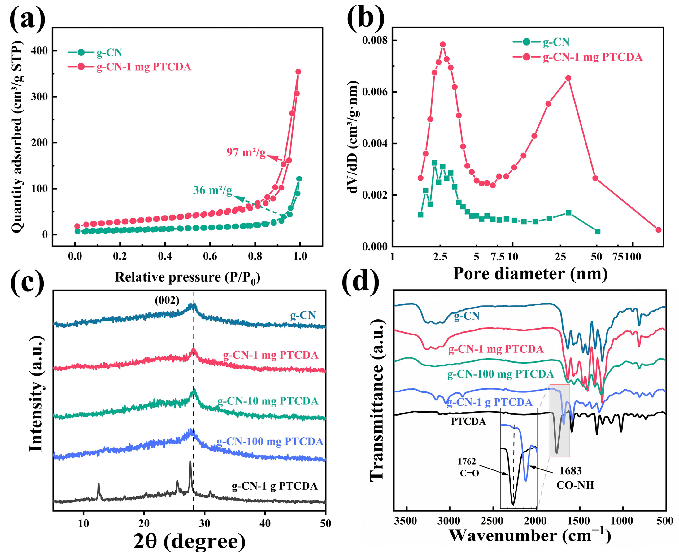 Catalysts 13 00600 g002