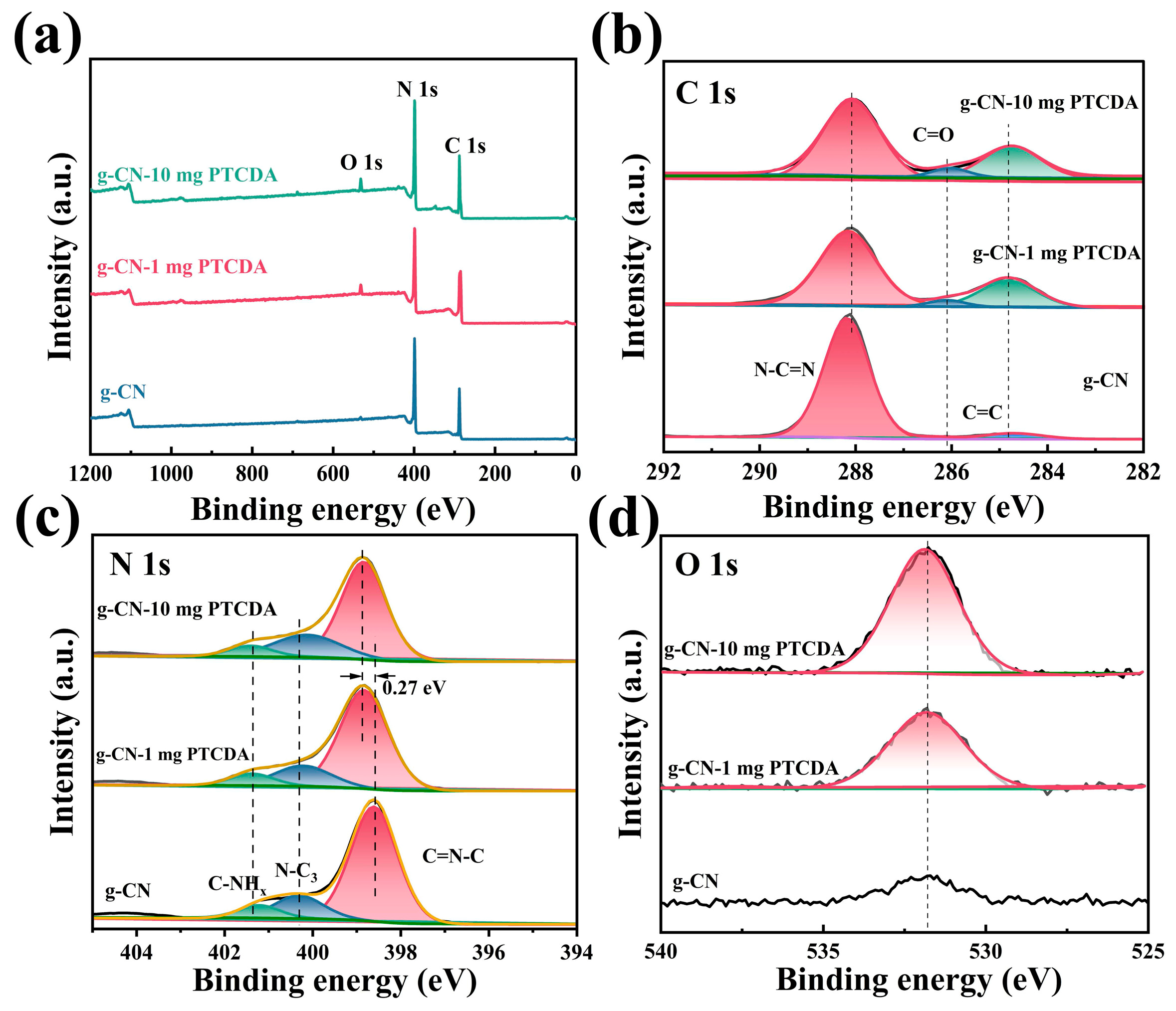 Catalysts 13 00600 g003