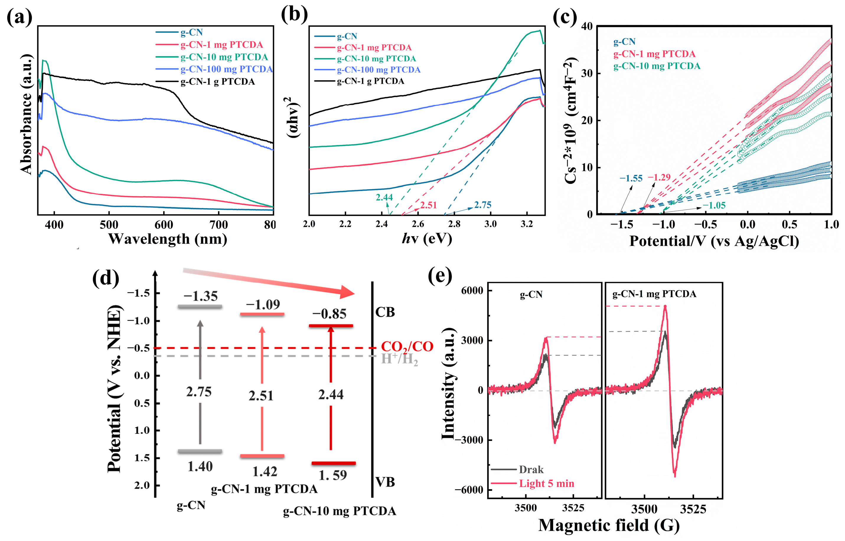 Catalysts 13 00600 g004