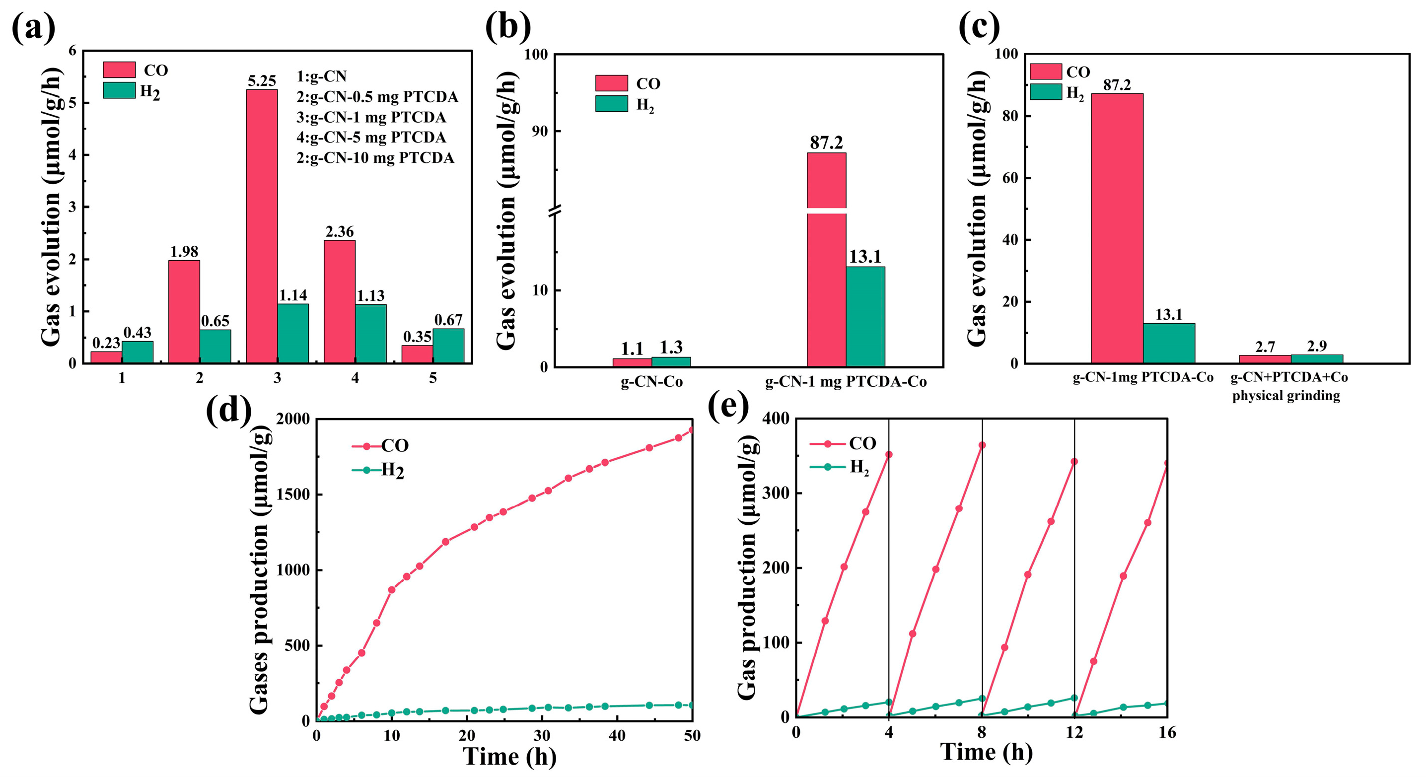 Catalysts 13 00600 g005