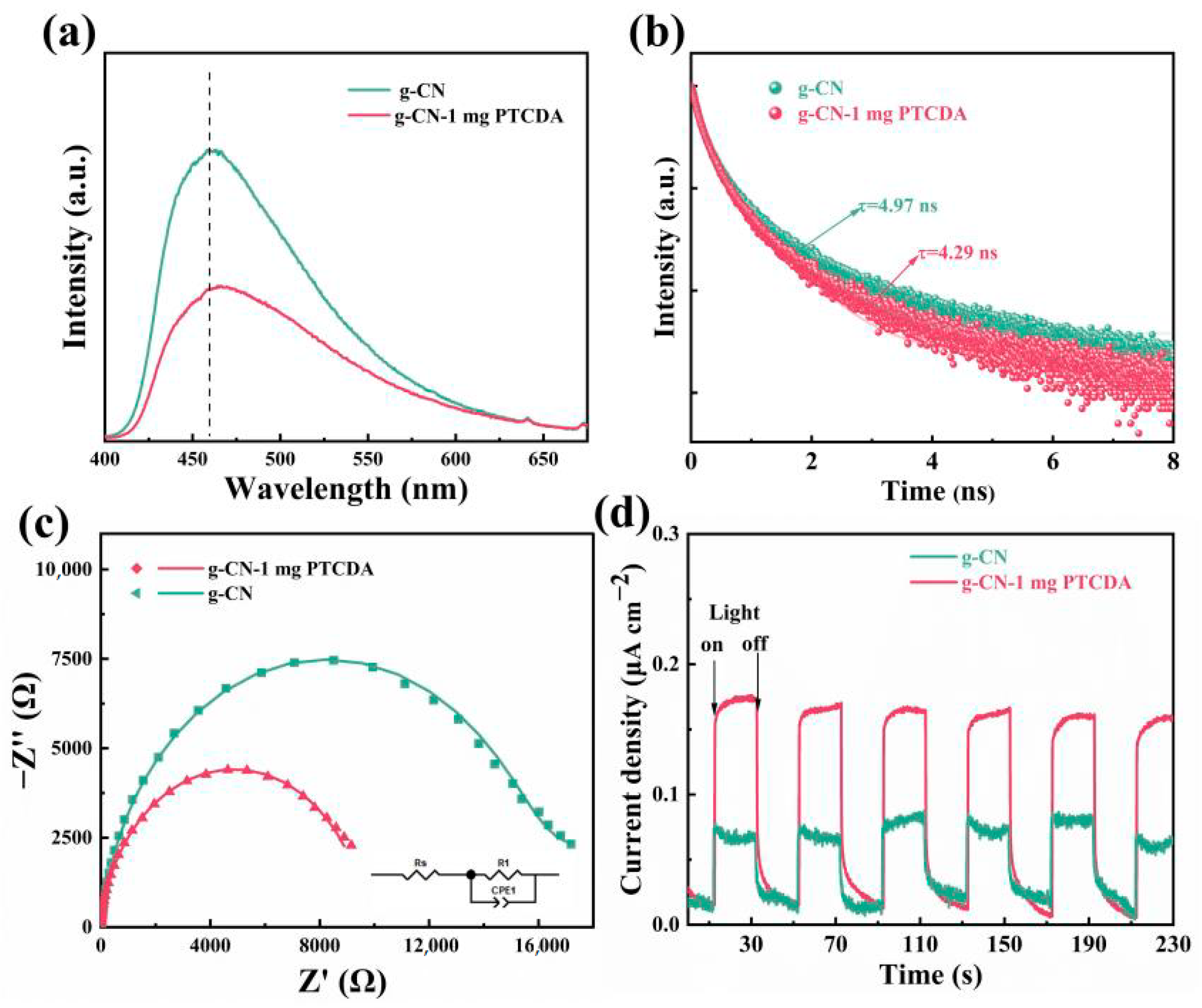 Catalysts 13 00600 g006