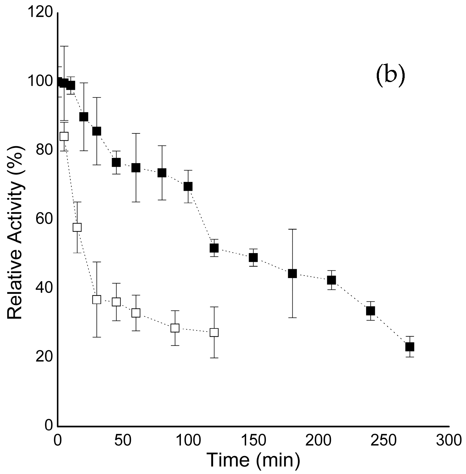 Catalysts 13 00601 g002b