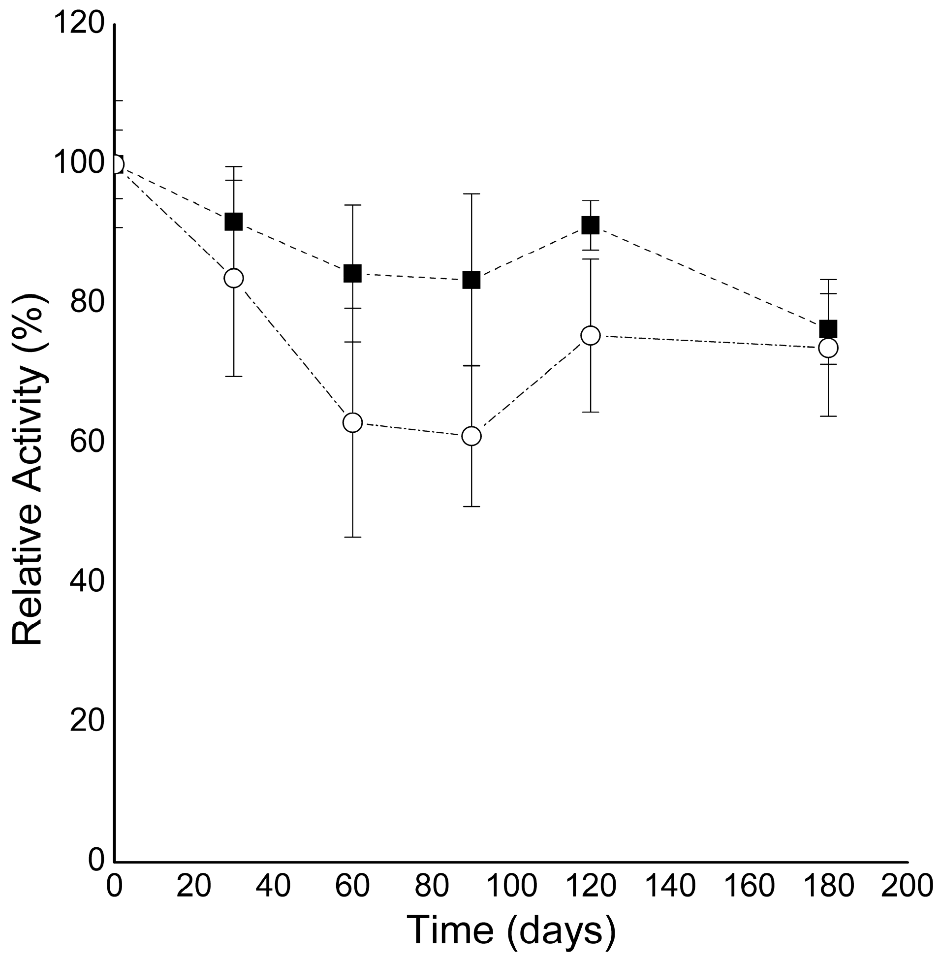 Catalysts 13 00601 g005