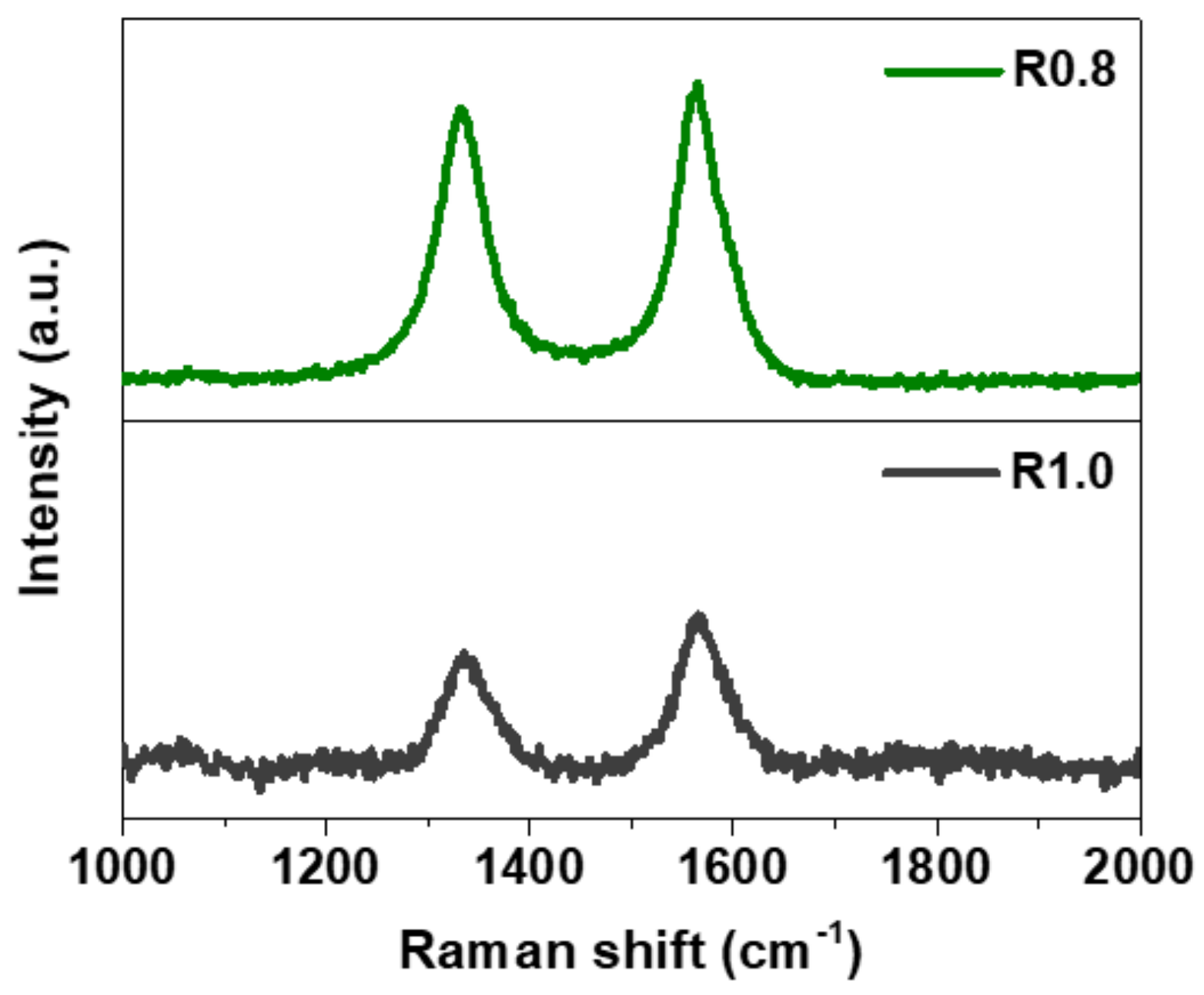 Catalysts 13 00602 g007