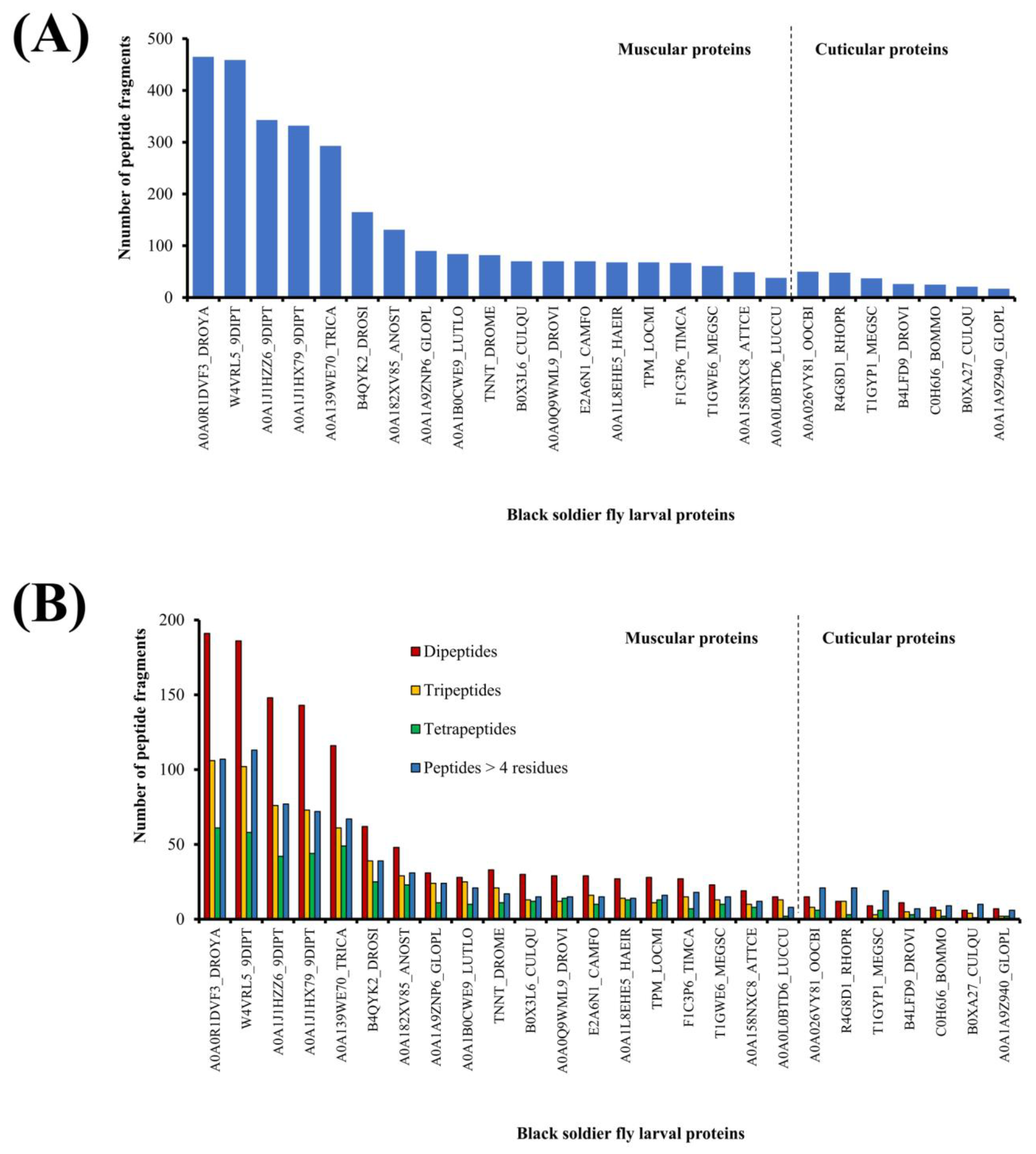 Catalysts 13 00605 g001 Catalysts 13 00605 g001