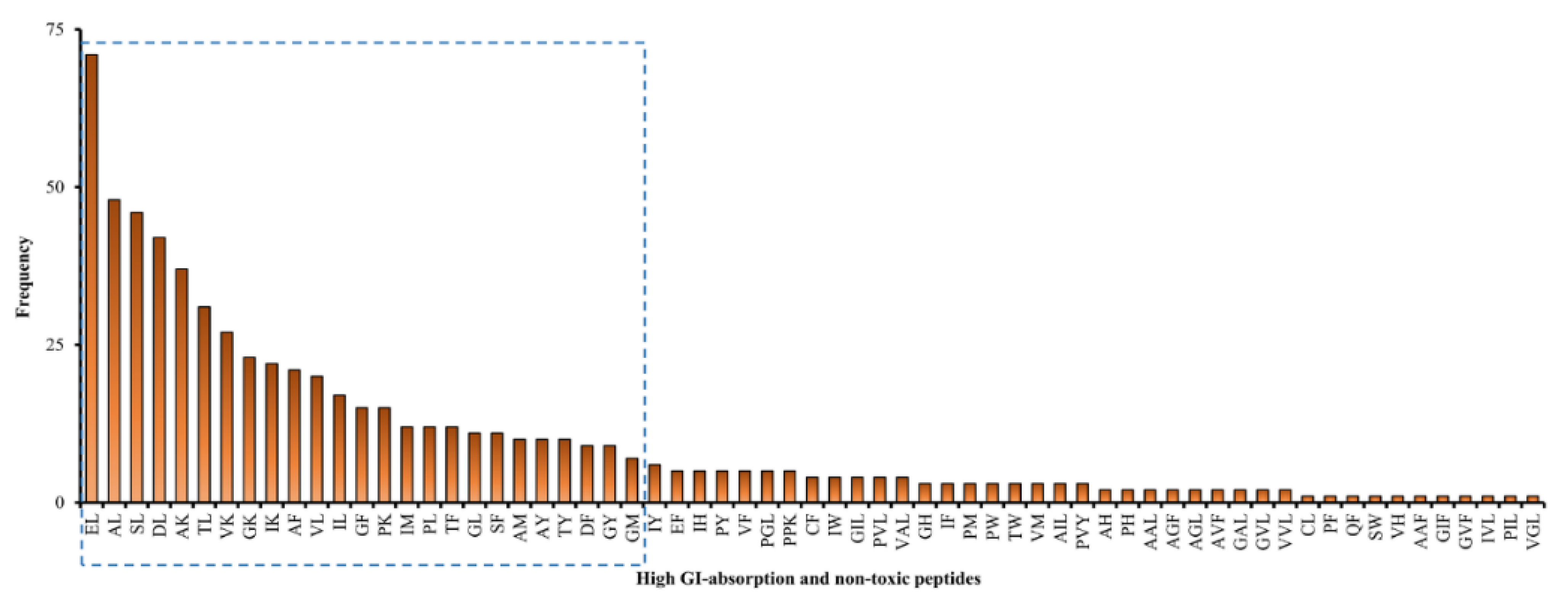 Catalysts 13 00605 g002 Catalysts 13 00605 g002