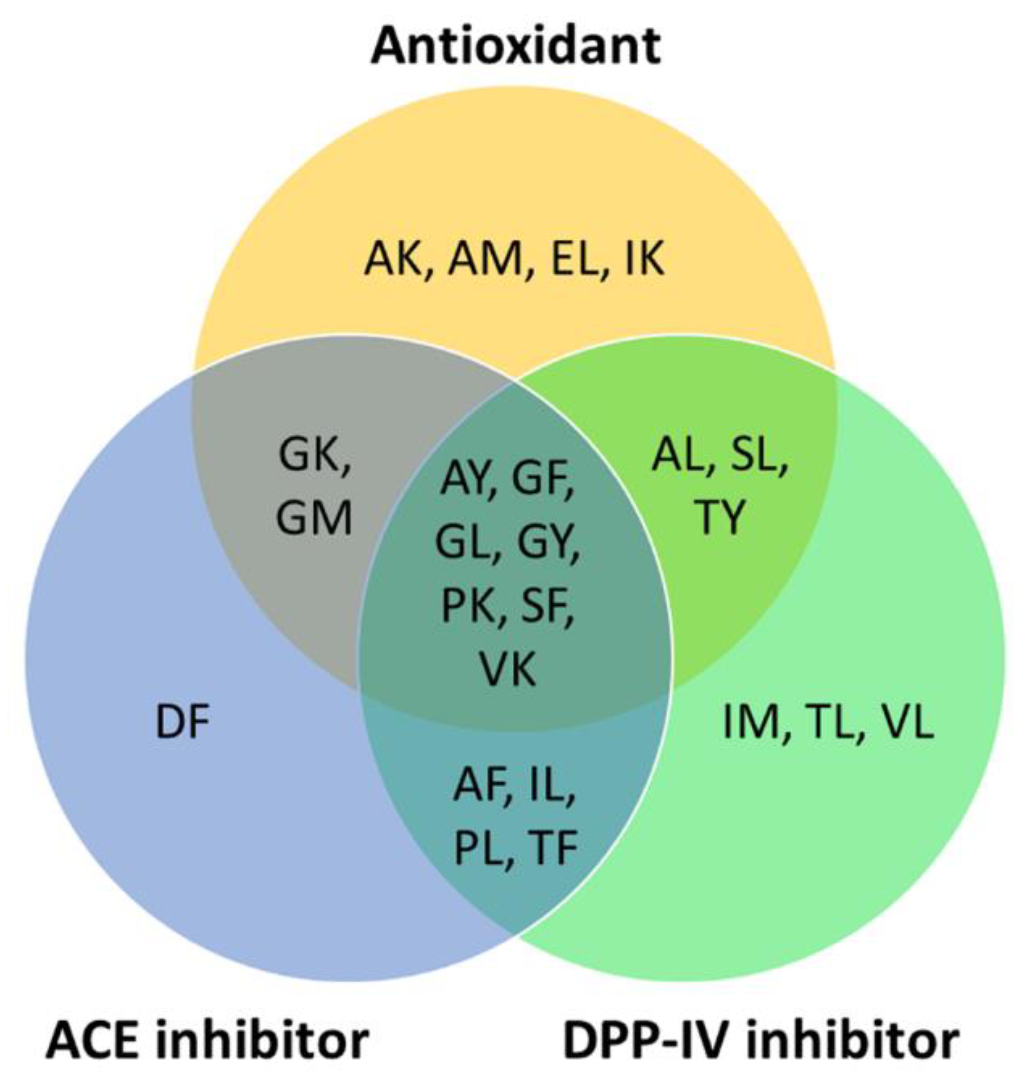 Catalysts 13 00605 g003 Catalysts 13 00605 g003