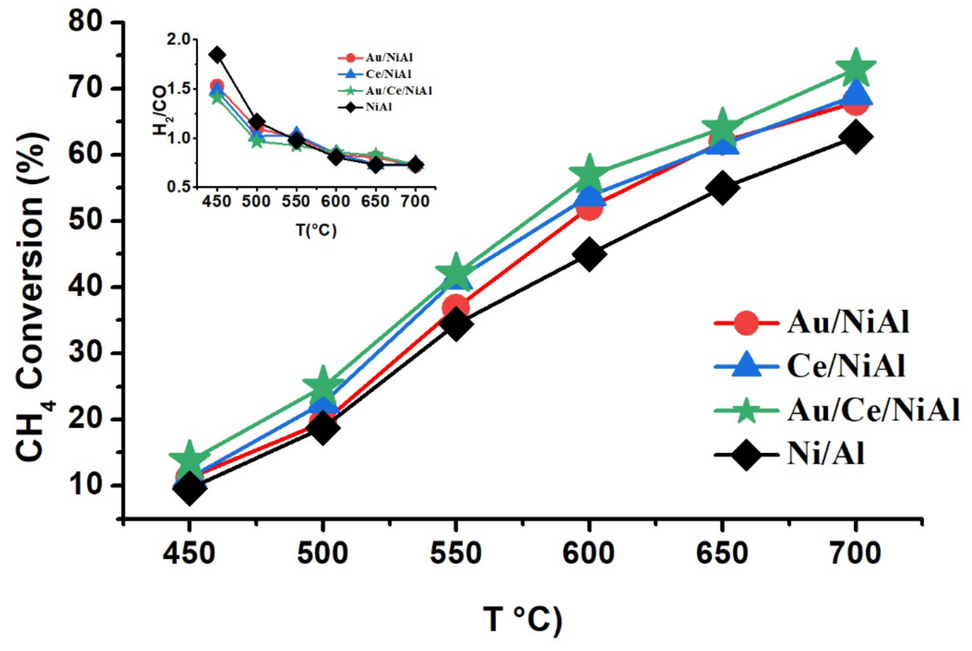 Catalysts 13 00606 g001 Catalysts 13 00606 g001