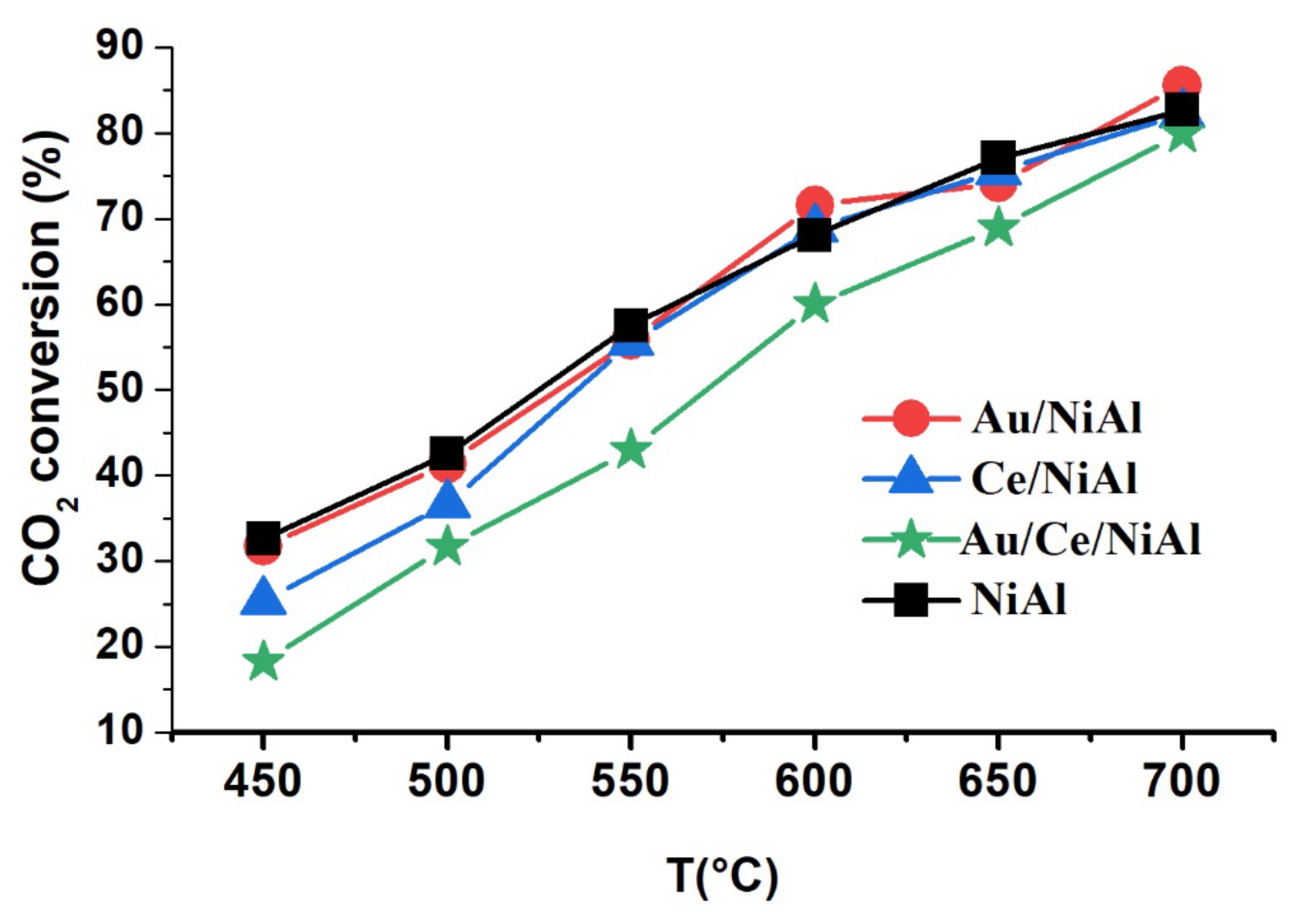 Catalysts 13 00606 g002 Catalysts 13 00606 g002