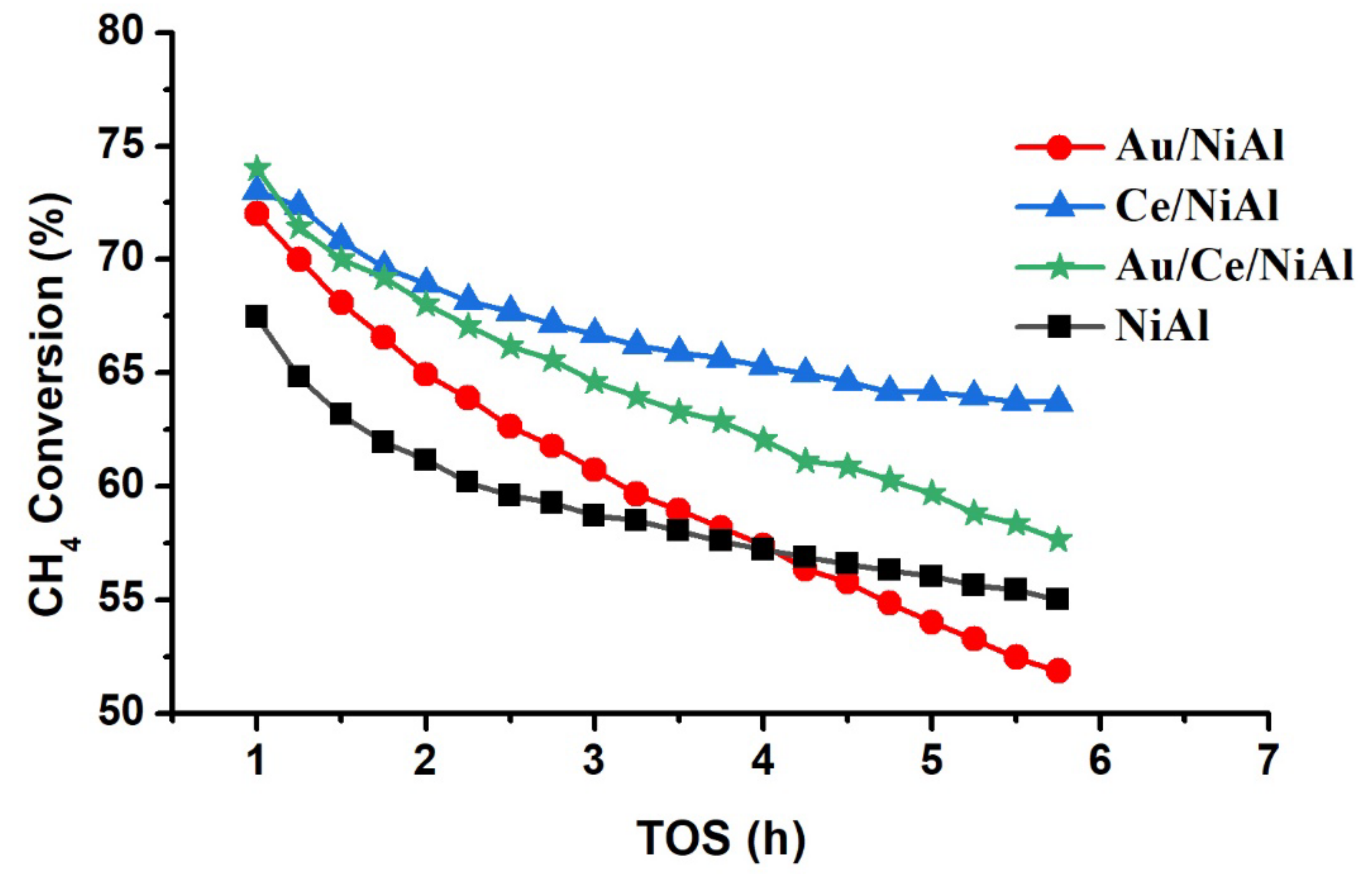 Catalysts 13 00606 g003 Catalysts 13 00606 g003