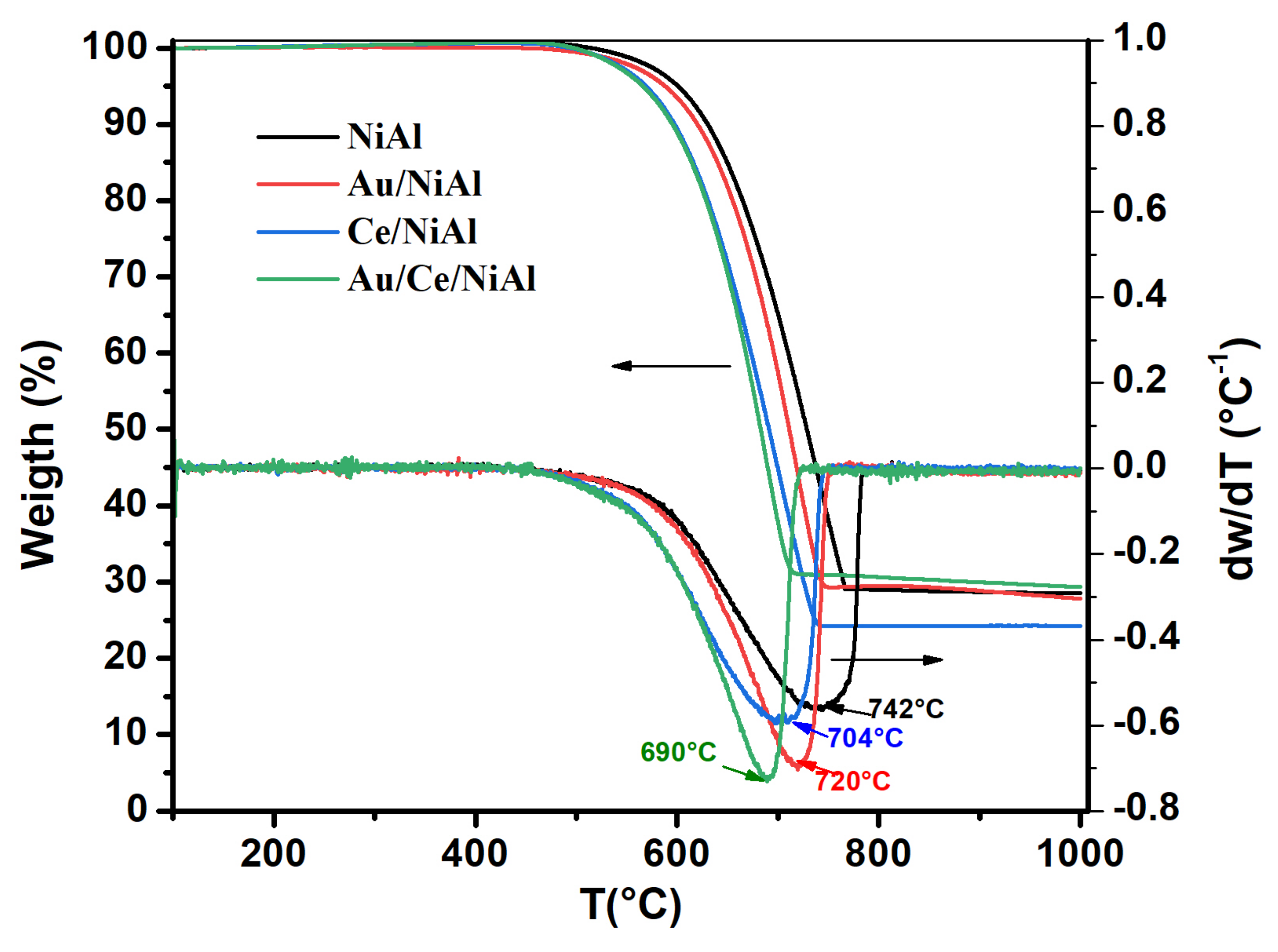 Catalysts 13 00606 g004 Catalysts 13 00606 g004