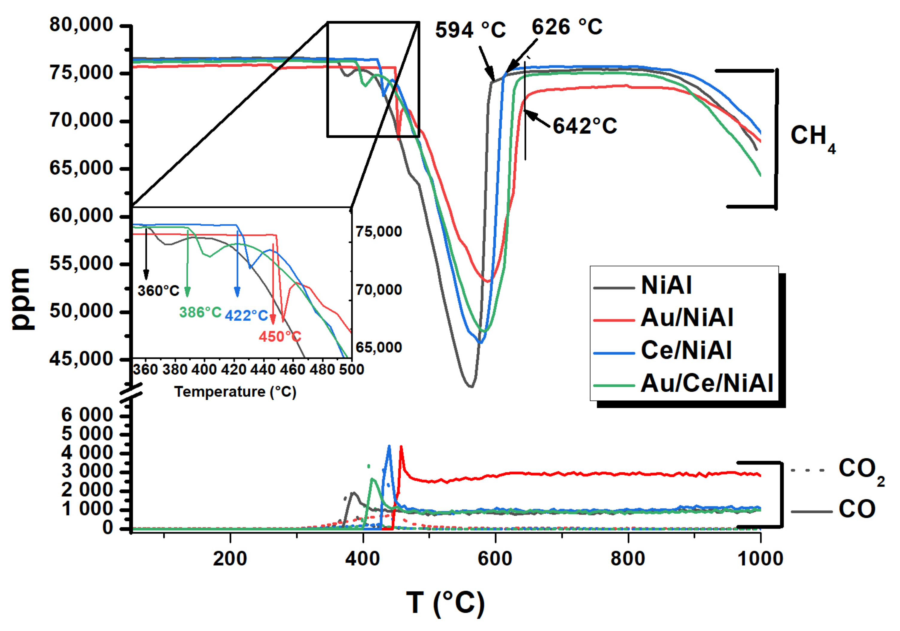 Catalysts 13 00606 g005 Catalysts 13 00606 g005