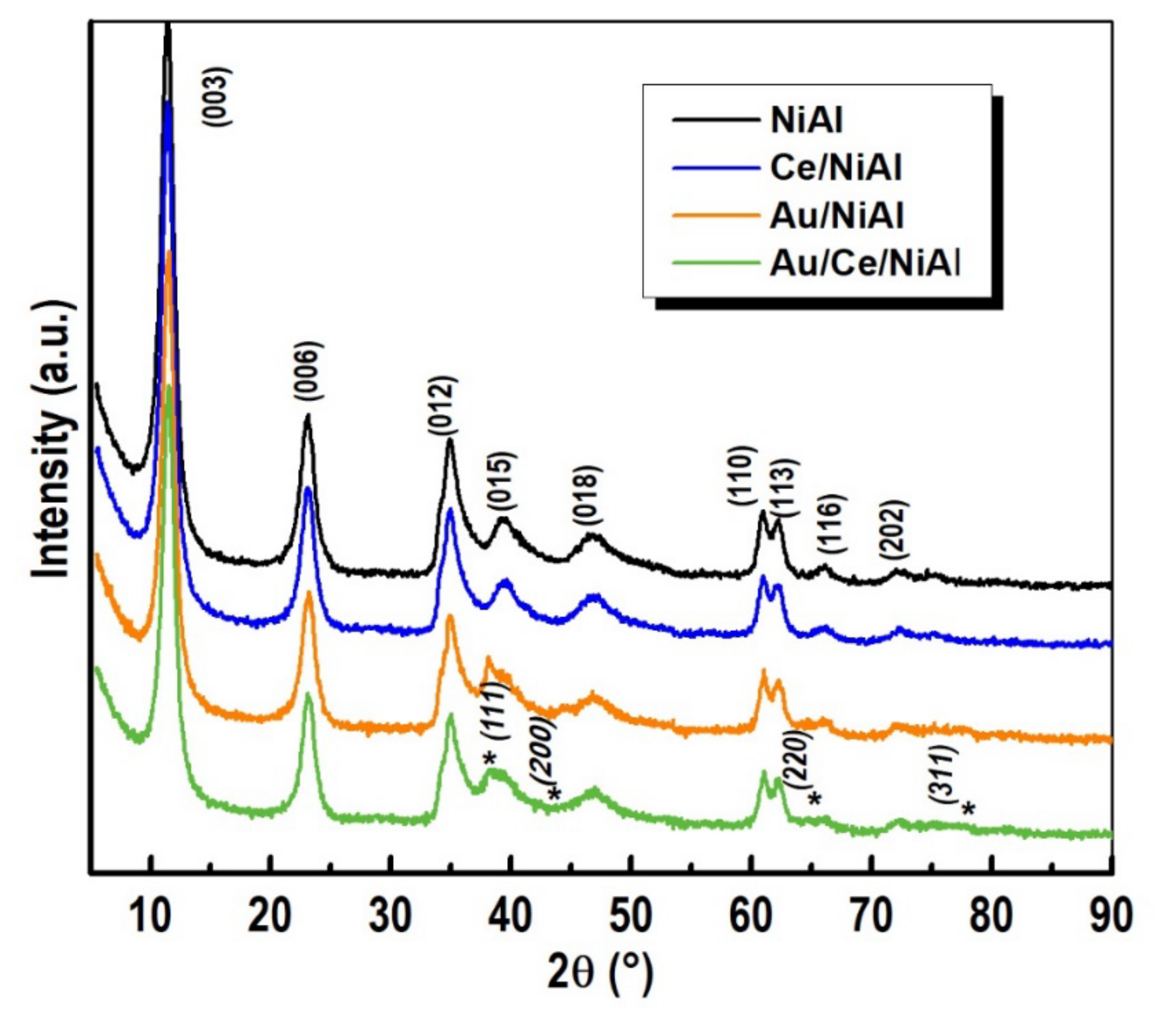 Catalysts 13 00606 g007 Catalysts 13 00606 g007