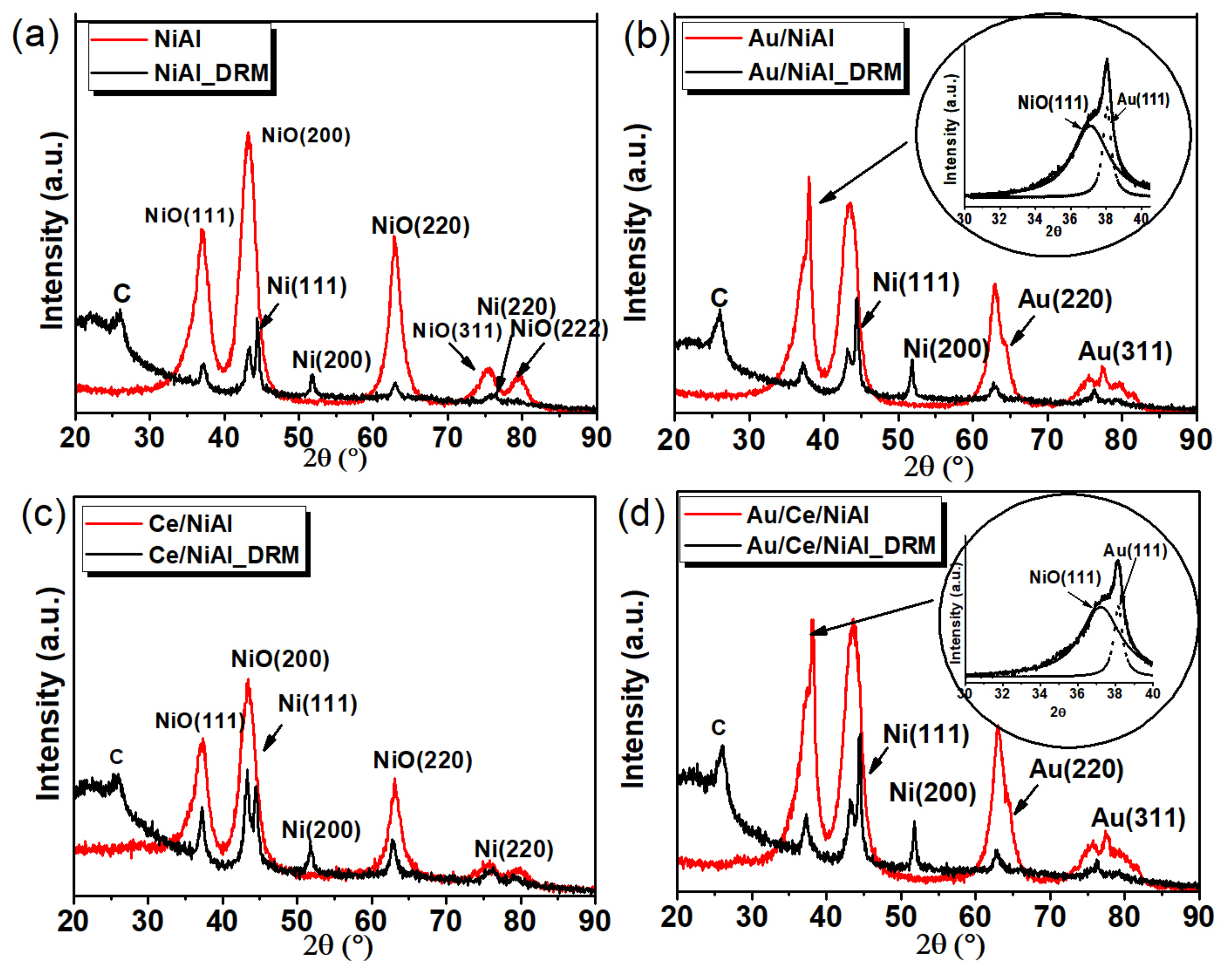 Catalysts 13 00606 g008 Catalysts 13 00606 g008