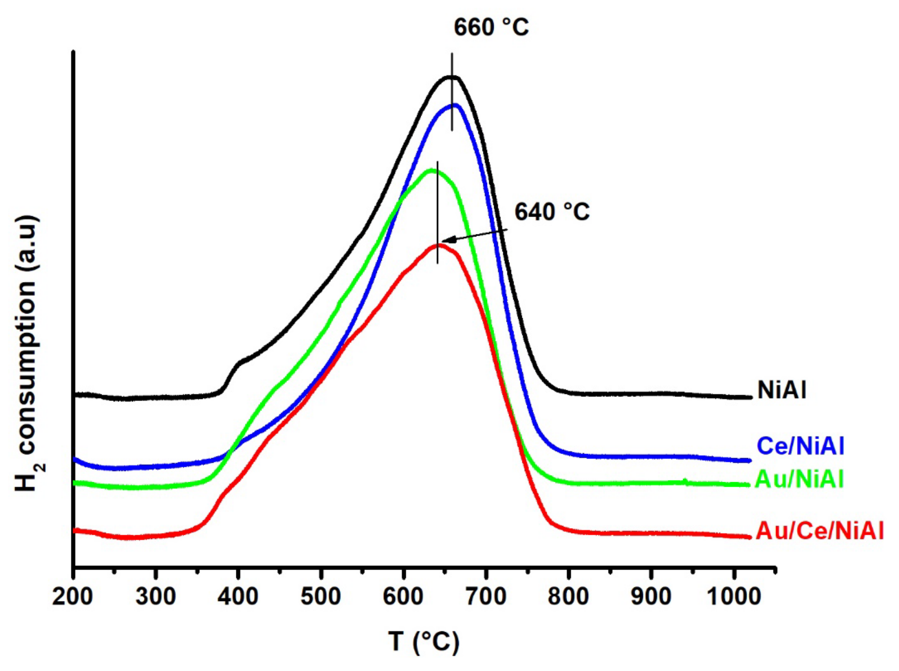 Catalysts 13 00606 g009 Catalysts 13 00606 g009