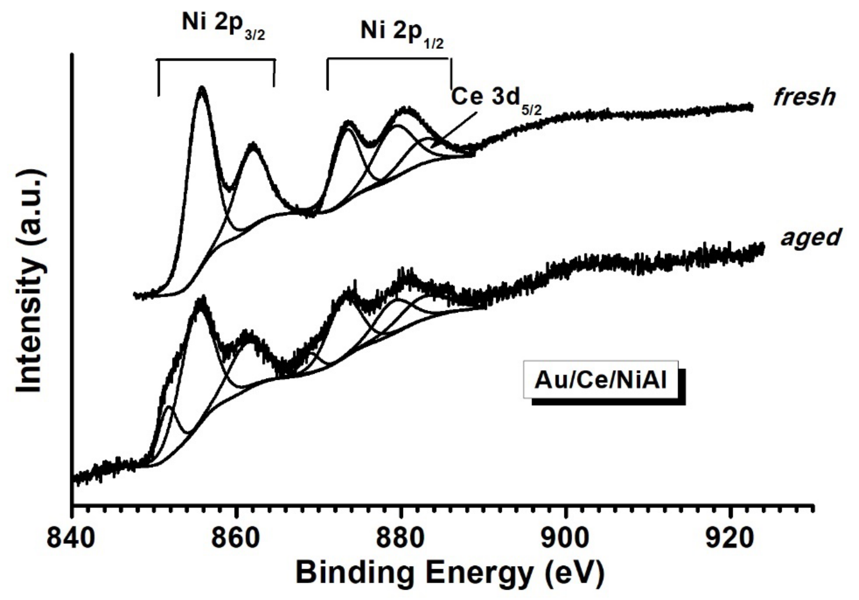 Catalysts 13 00606 g010 Catalysts 13 00606 g010