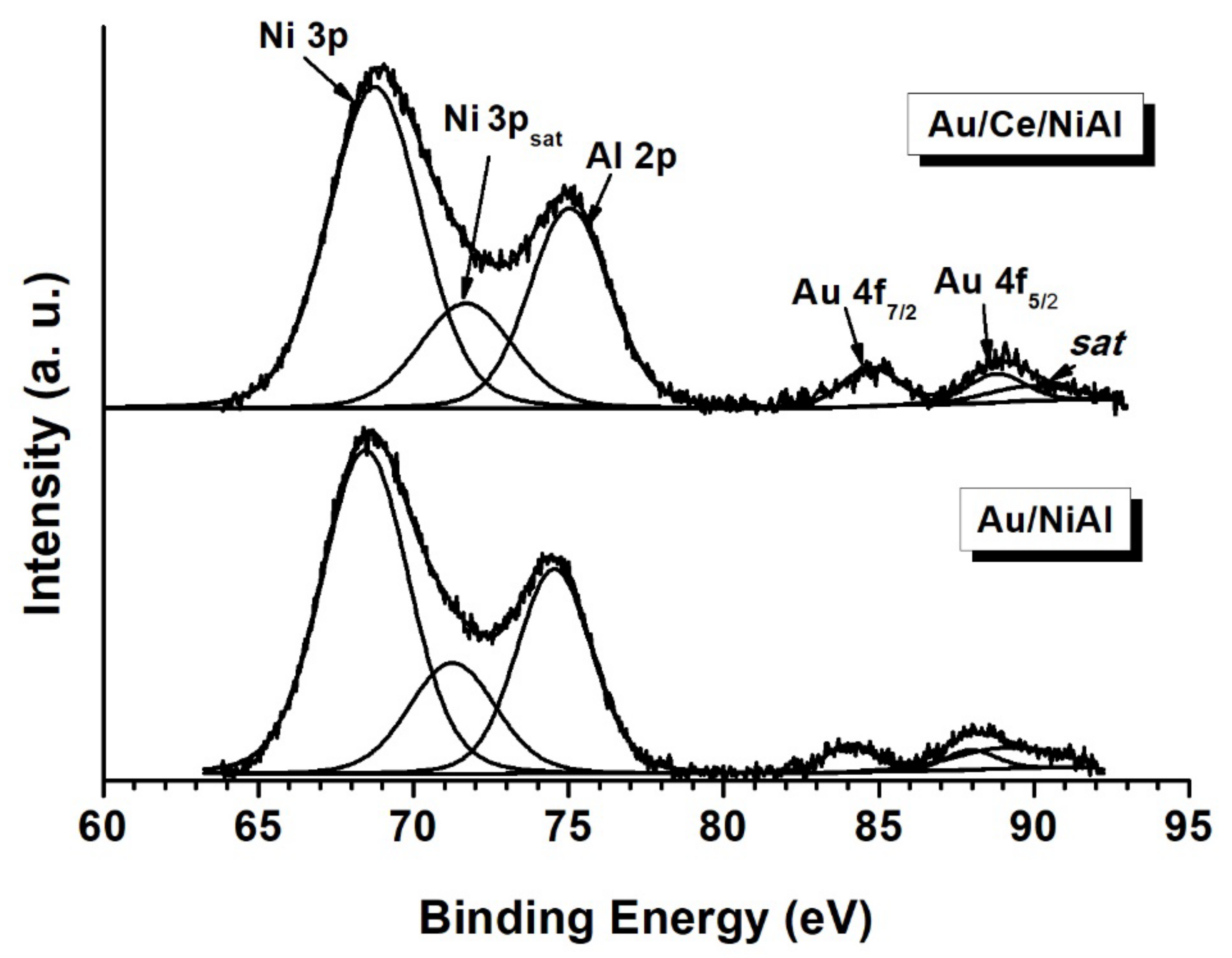 Catalysts 13 00606 g011 Catalysts 13 00606 g011