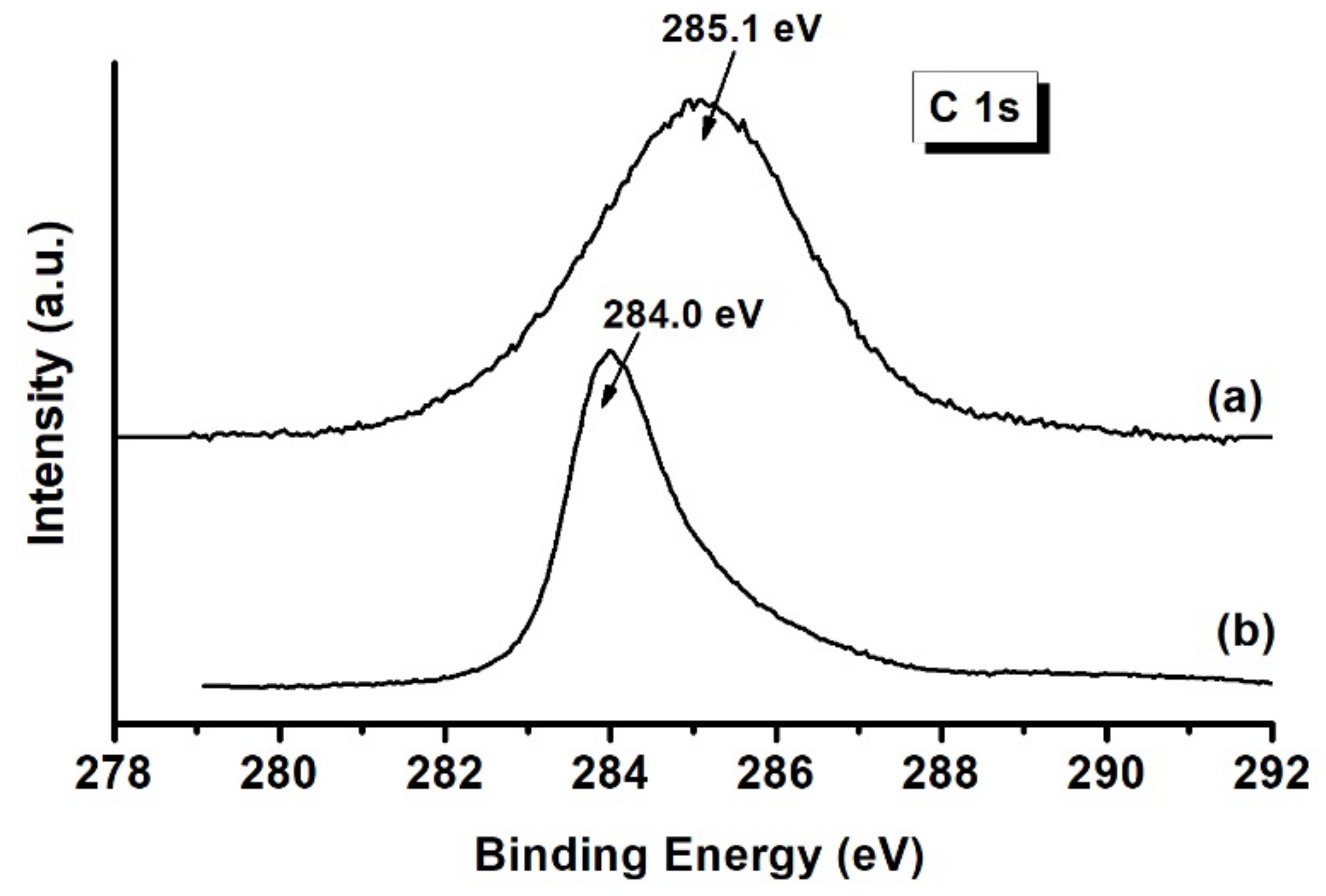 Catalysts 13 00606 g012 Catalysts 13 00606 g012