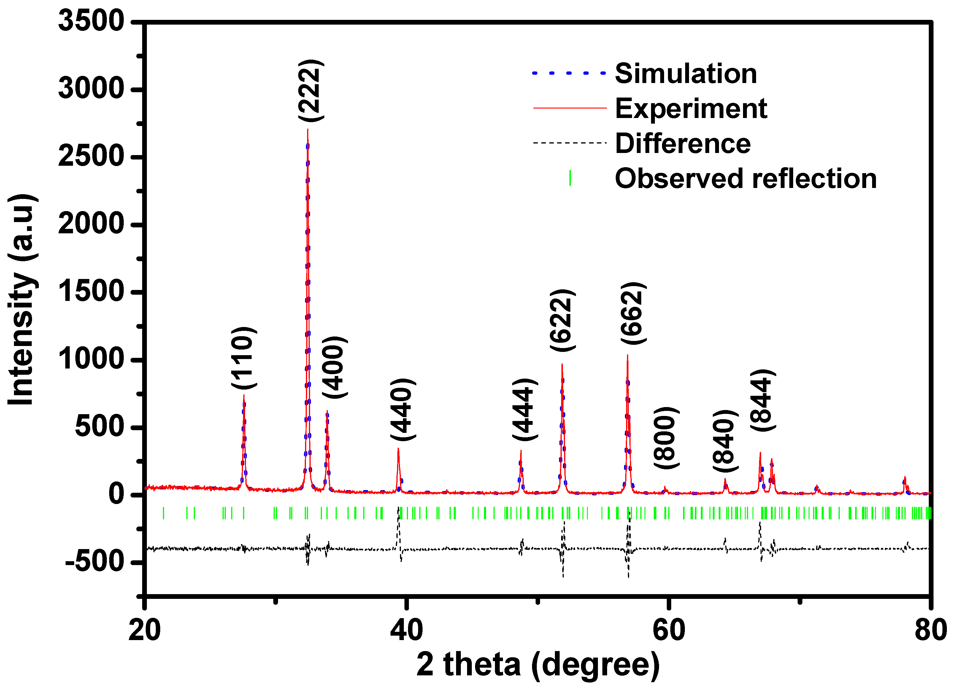 Catalysts 13 00608 g002 Catalysts 13 00608 g002