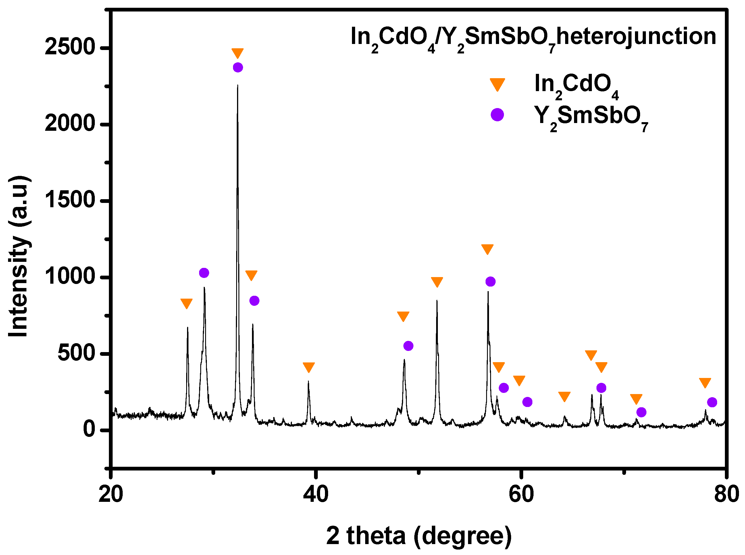 Catalysts 13 00608 g003 Catalysts 13 00608 g003