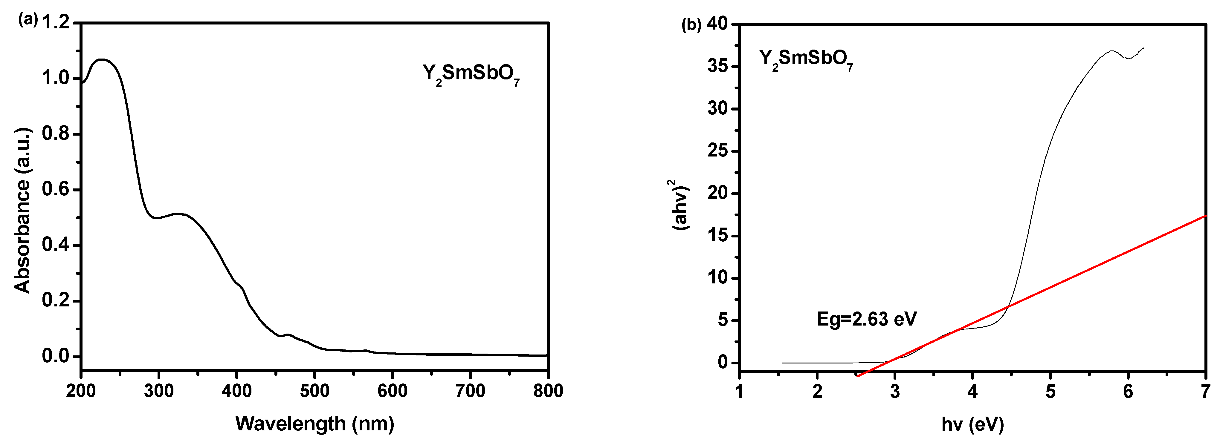 Catalysts 13 00608 g004 Catalysts 13 00608 g004