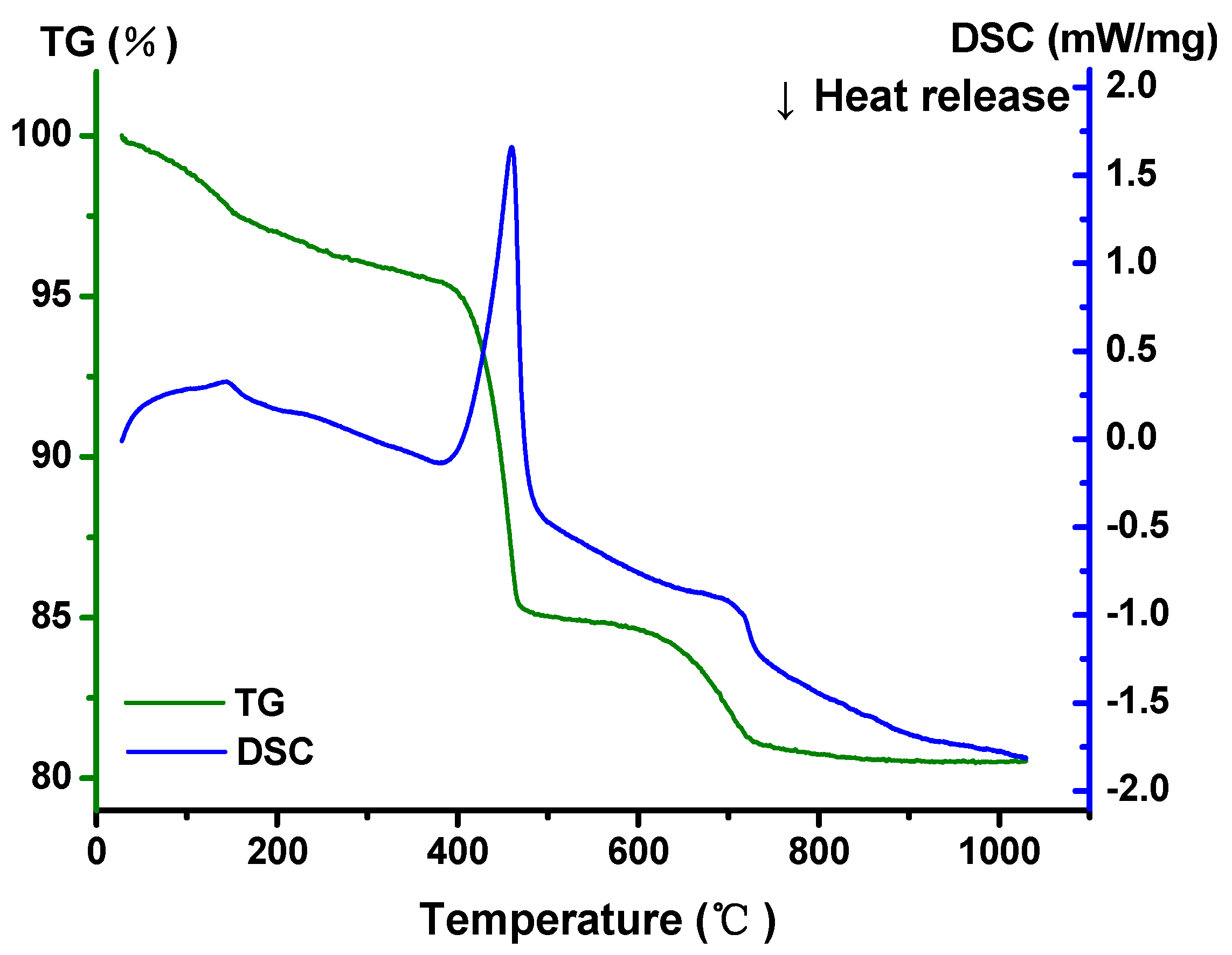 Catalysts 13 00608 g012 Catalysts 13 00608 g012