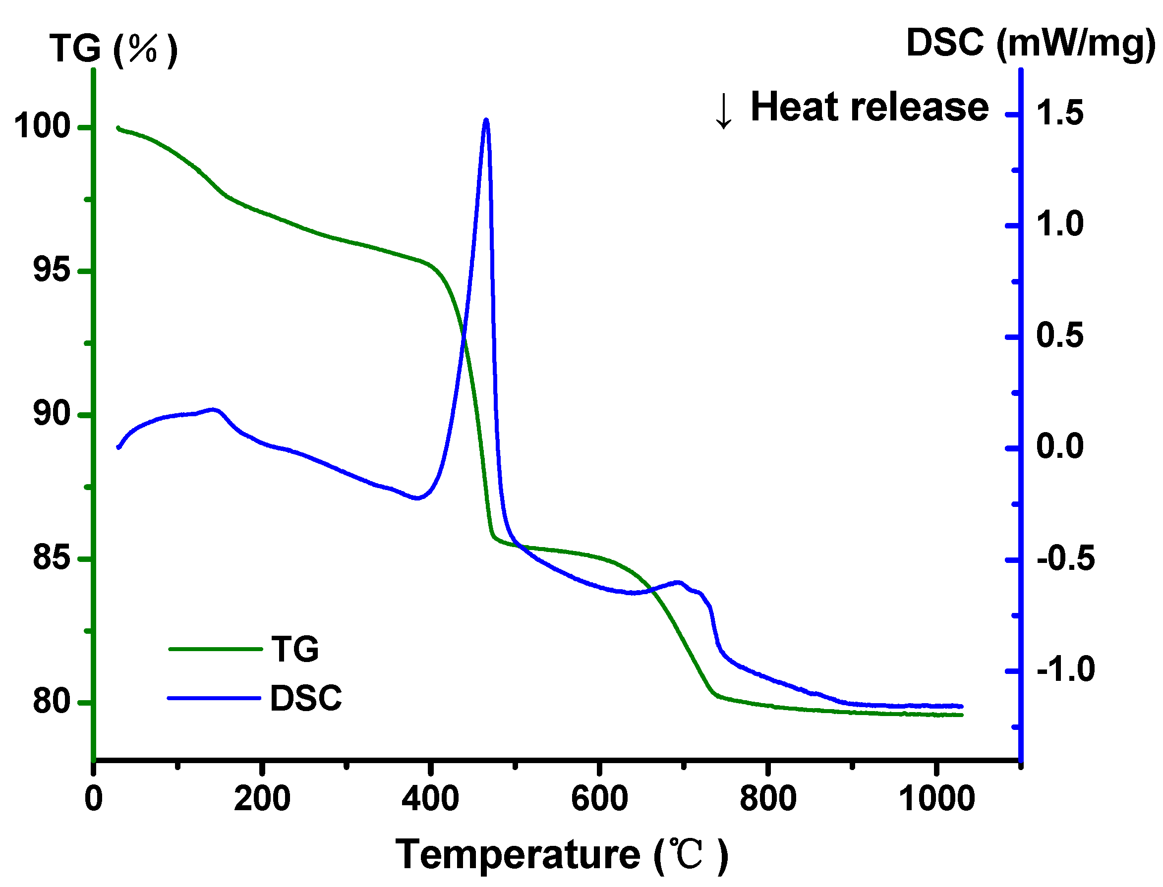 Catalysts 13 00608 g013 Catalysts 13 00608 g013